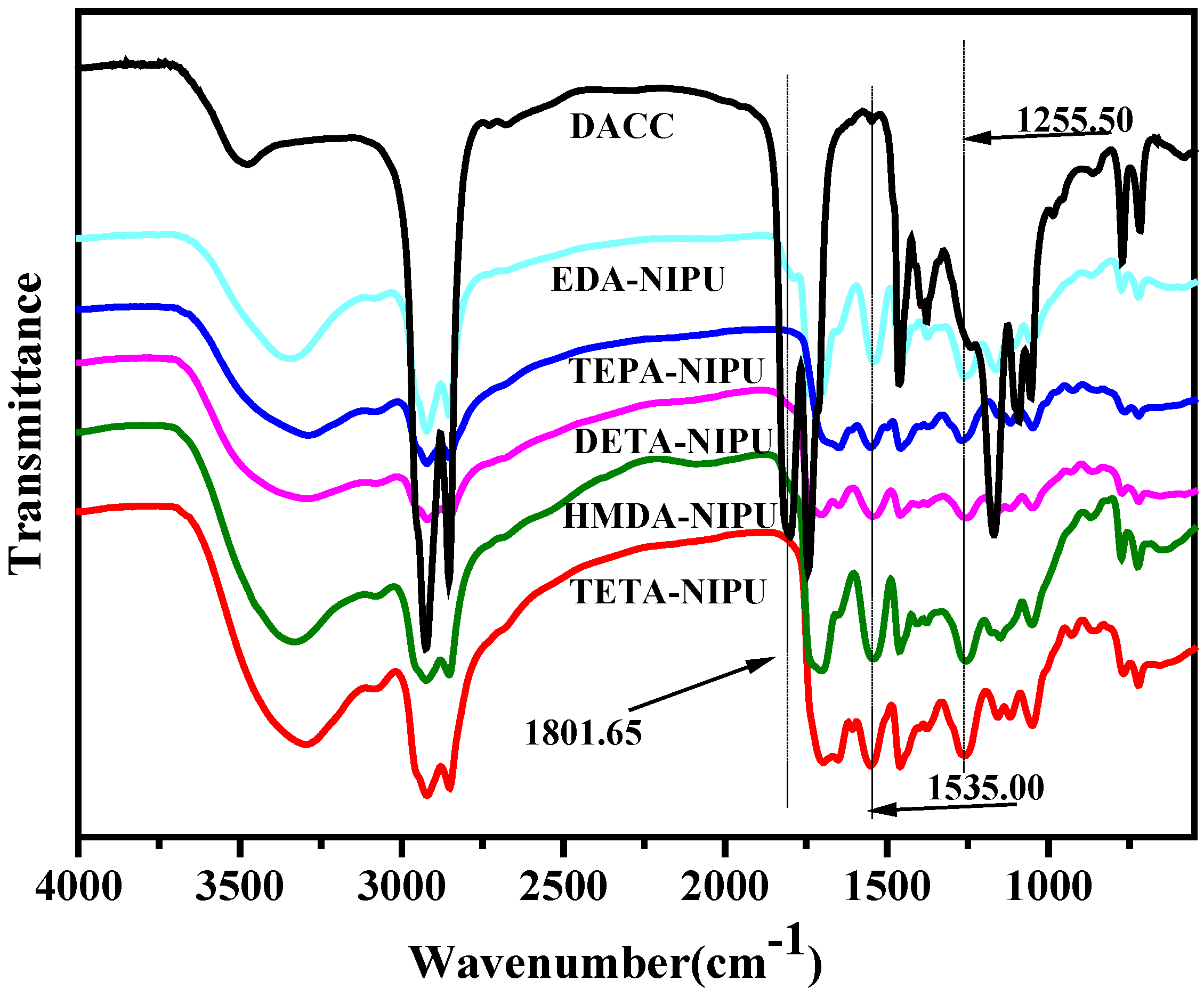 Polymers 10 00262 g005 550