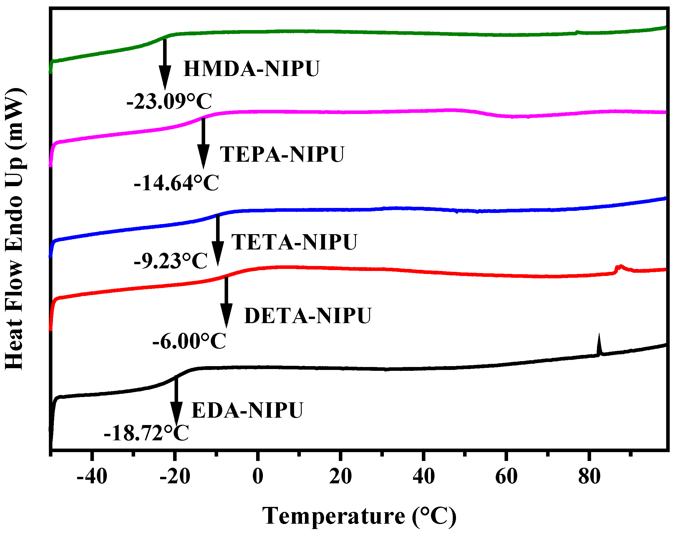 Polymers 10 00262 g006 550