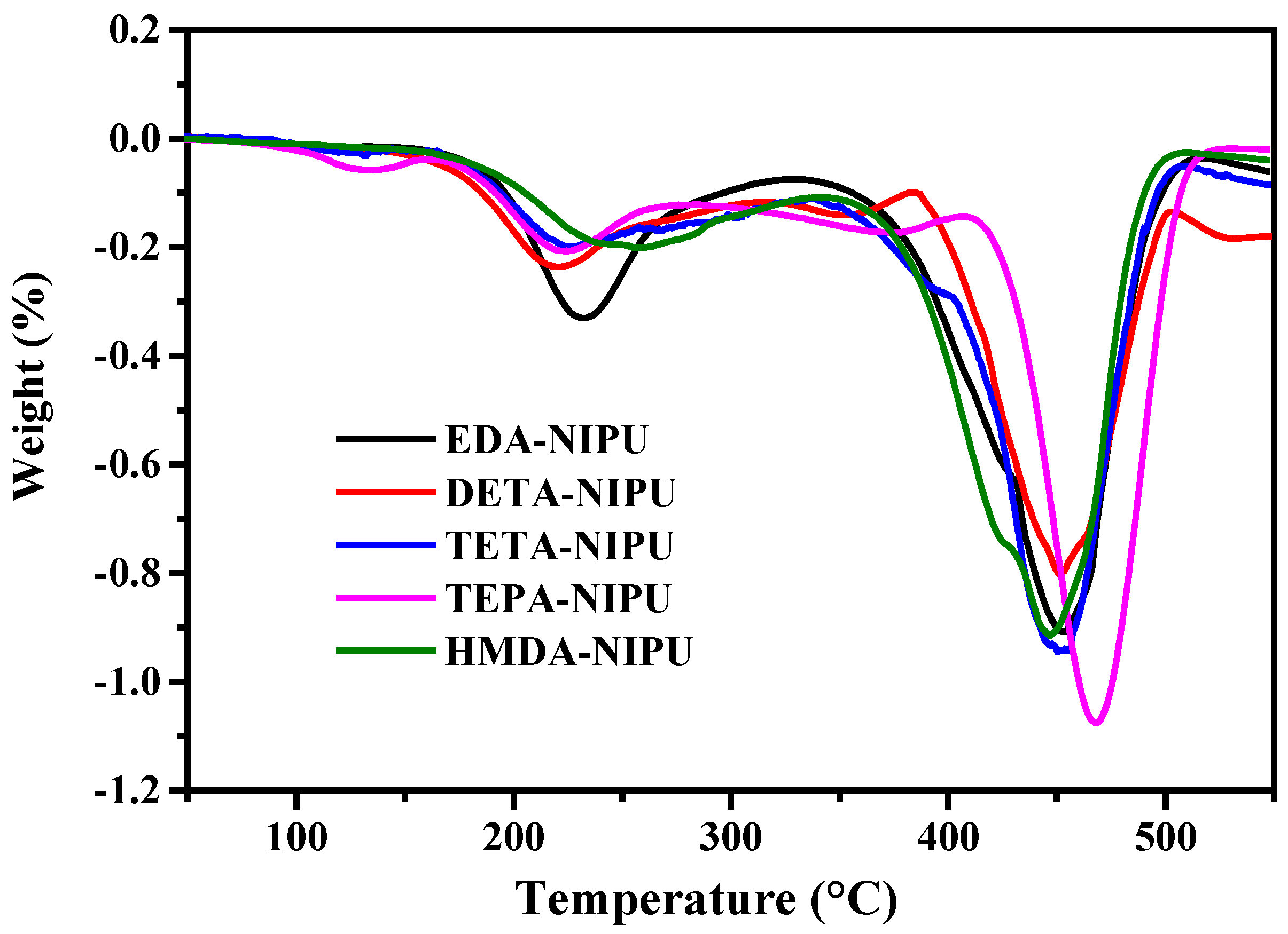 Polymers 10 00262 g008 550