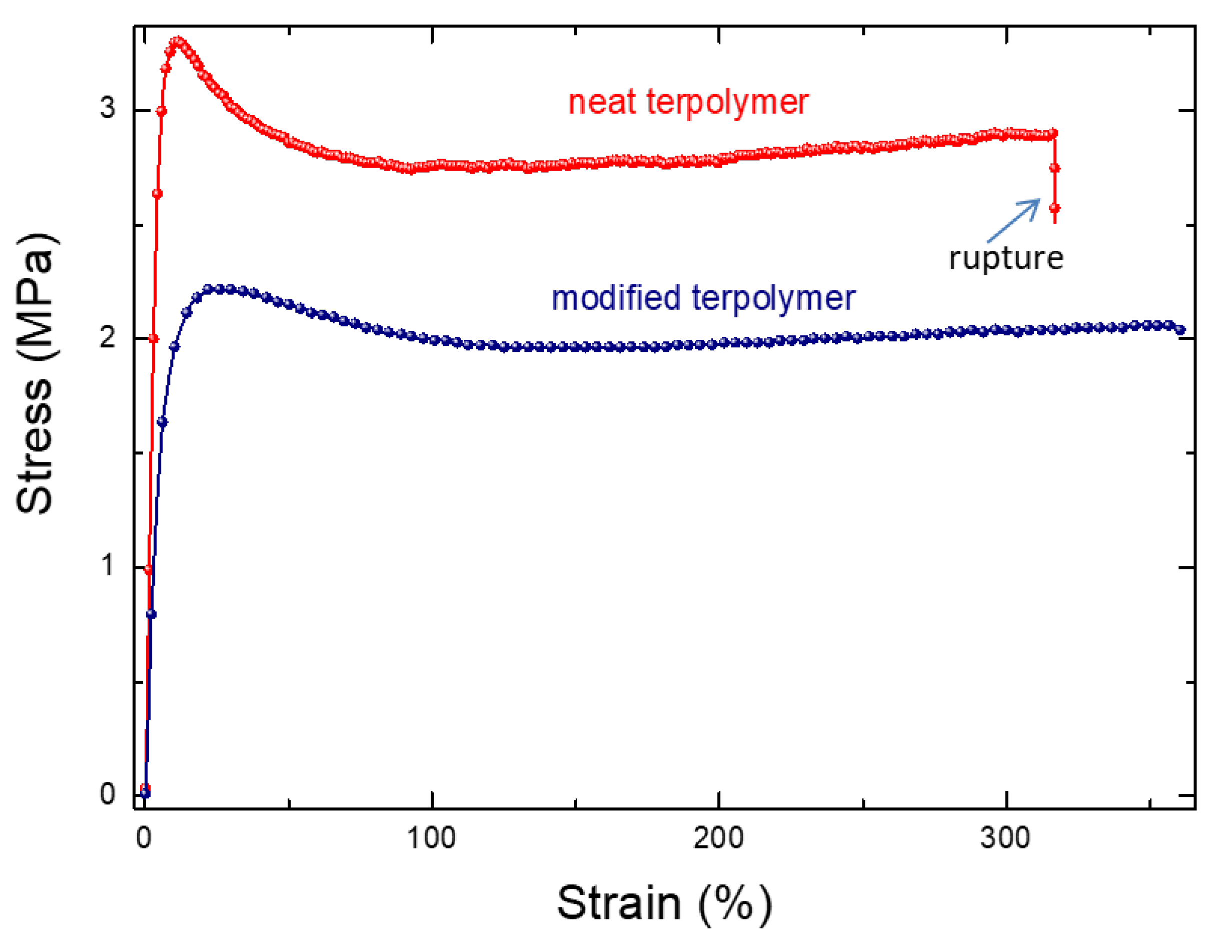 Polymers 10 00263 g004