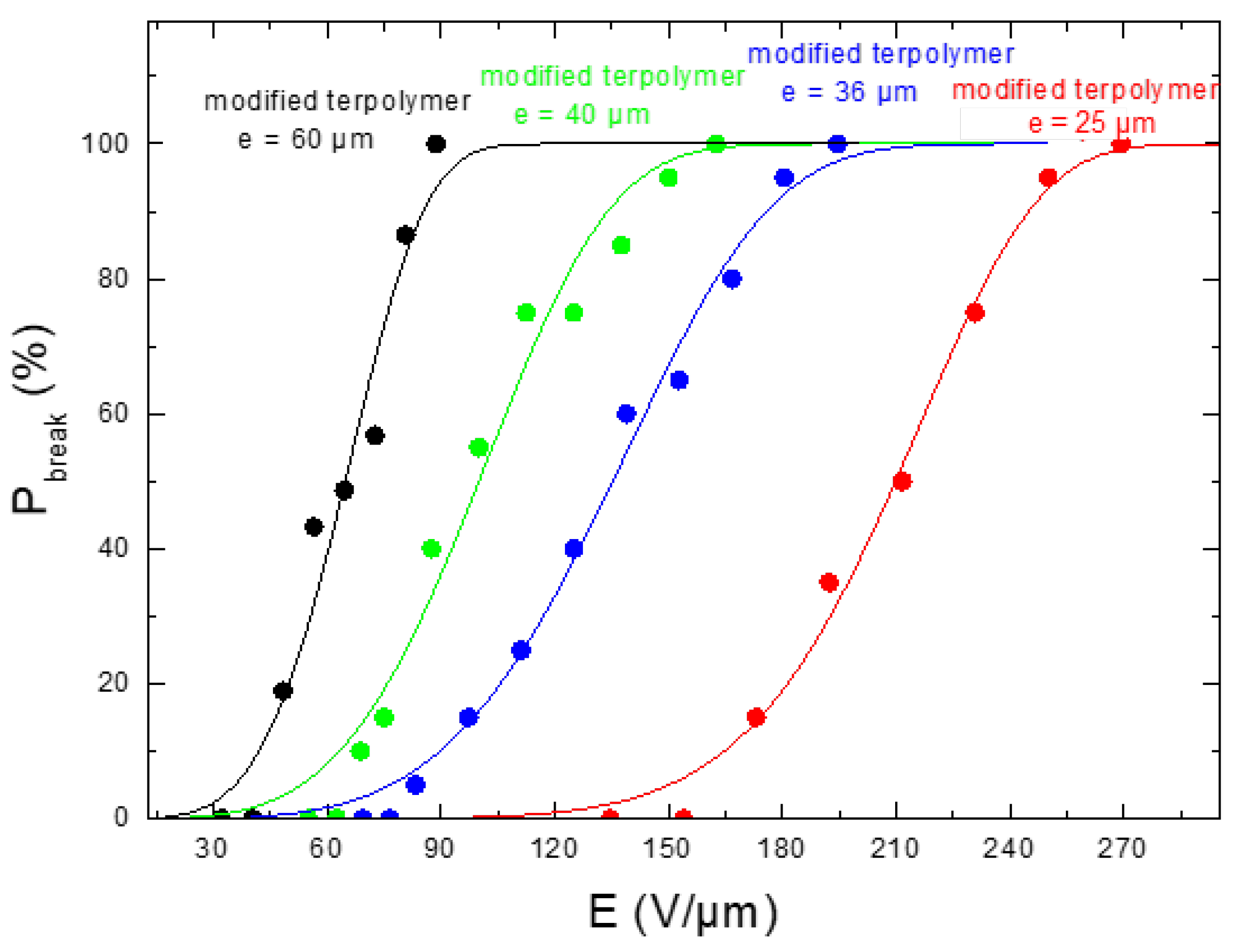 Polymers 10 00263 g006