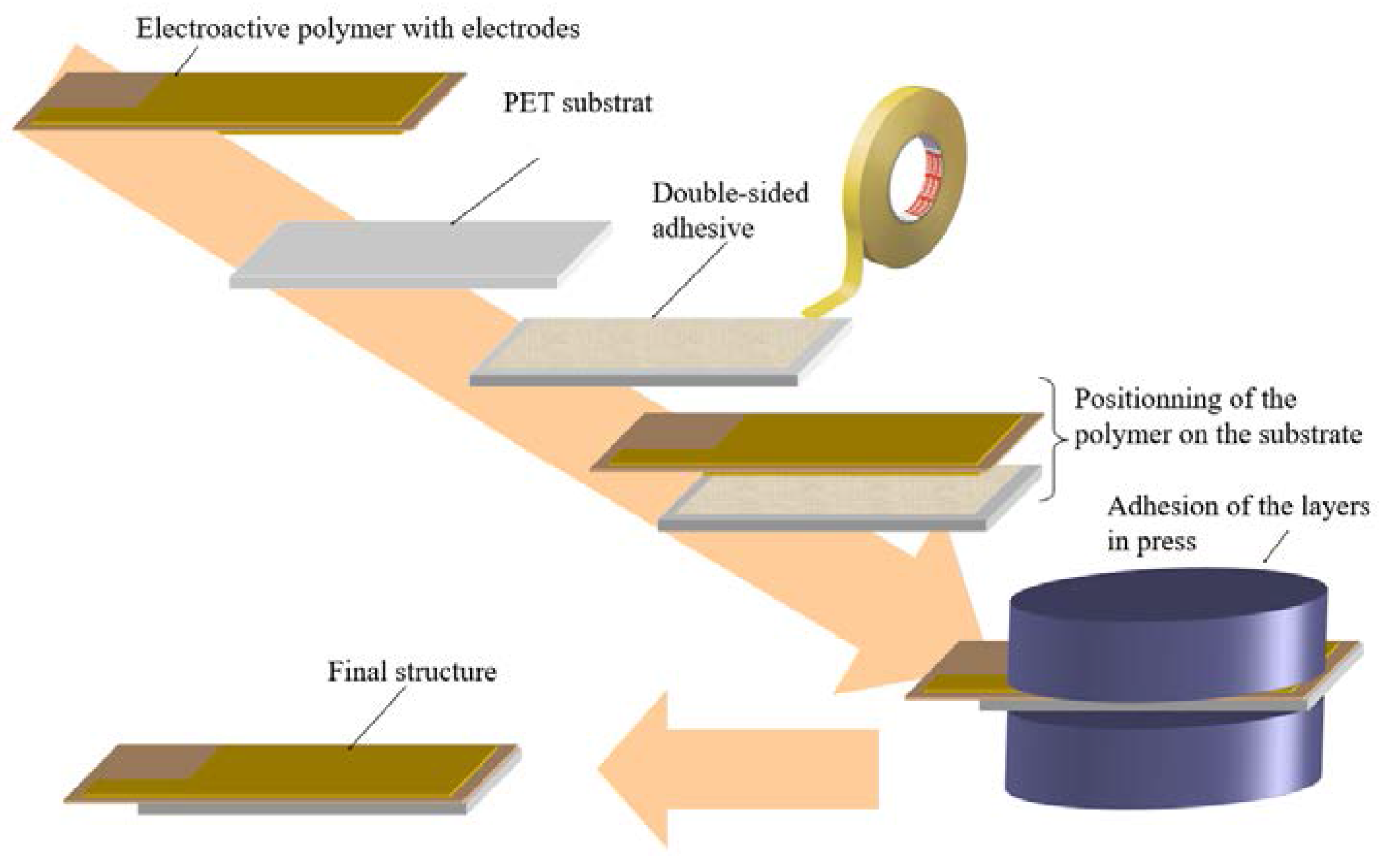 Polymers 10 00263 g007