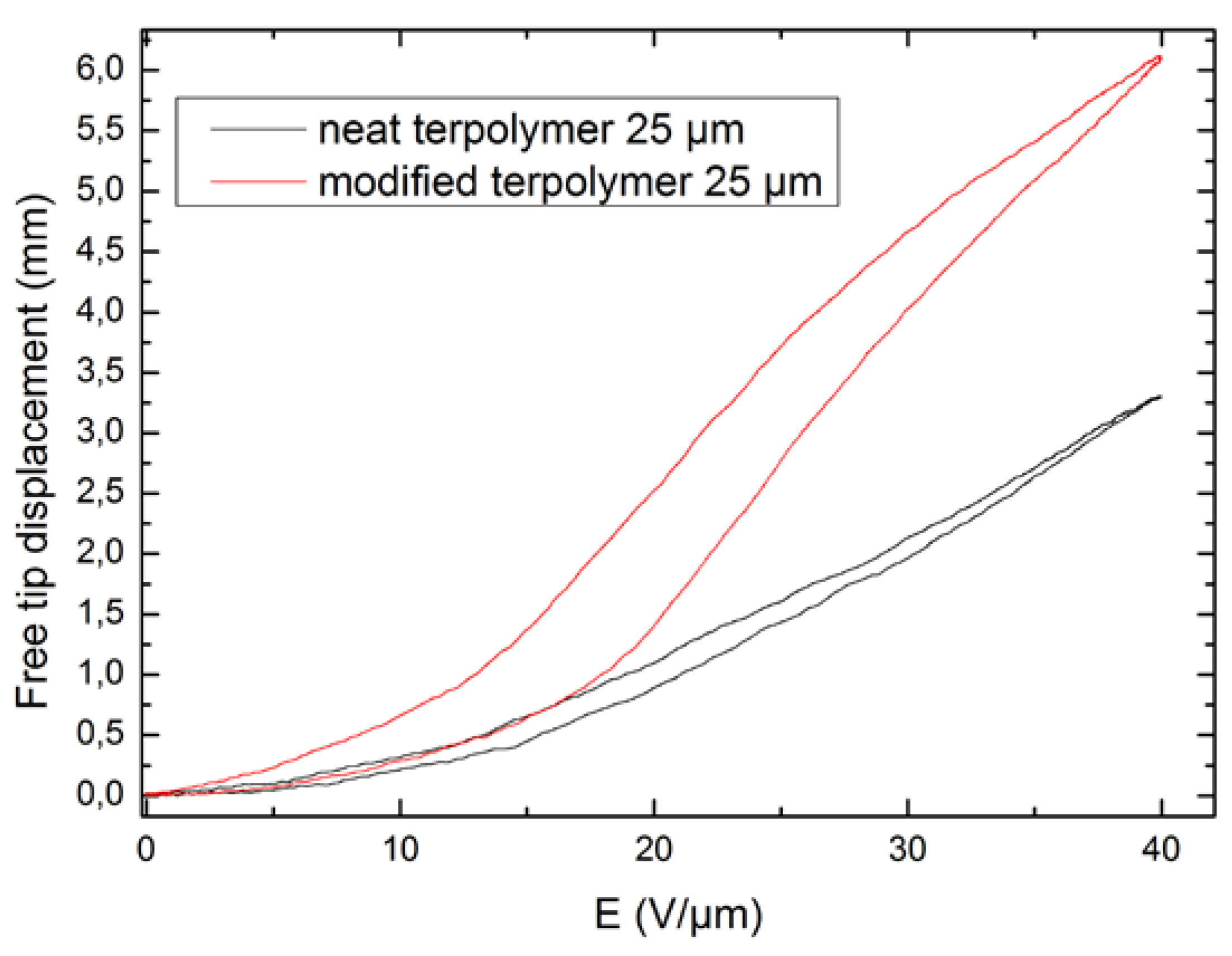 Polymers 10 00263 g010