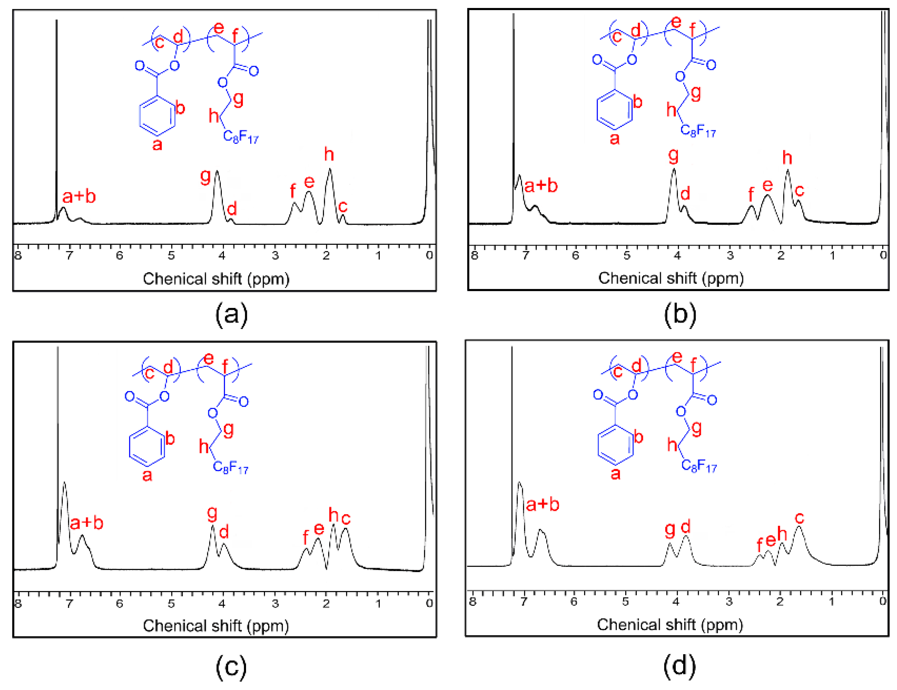 Polymers 10 00268 g003 Polymers 10 00268 g003