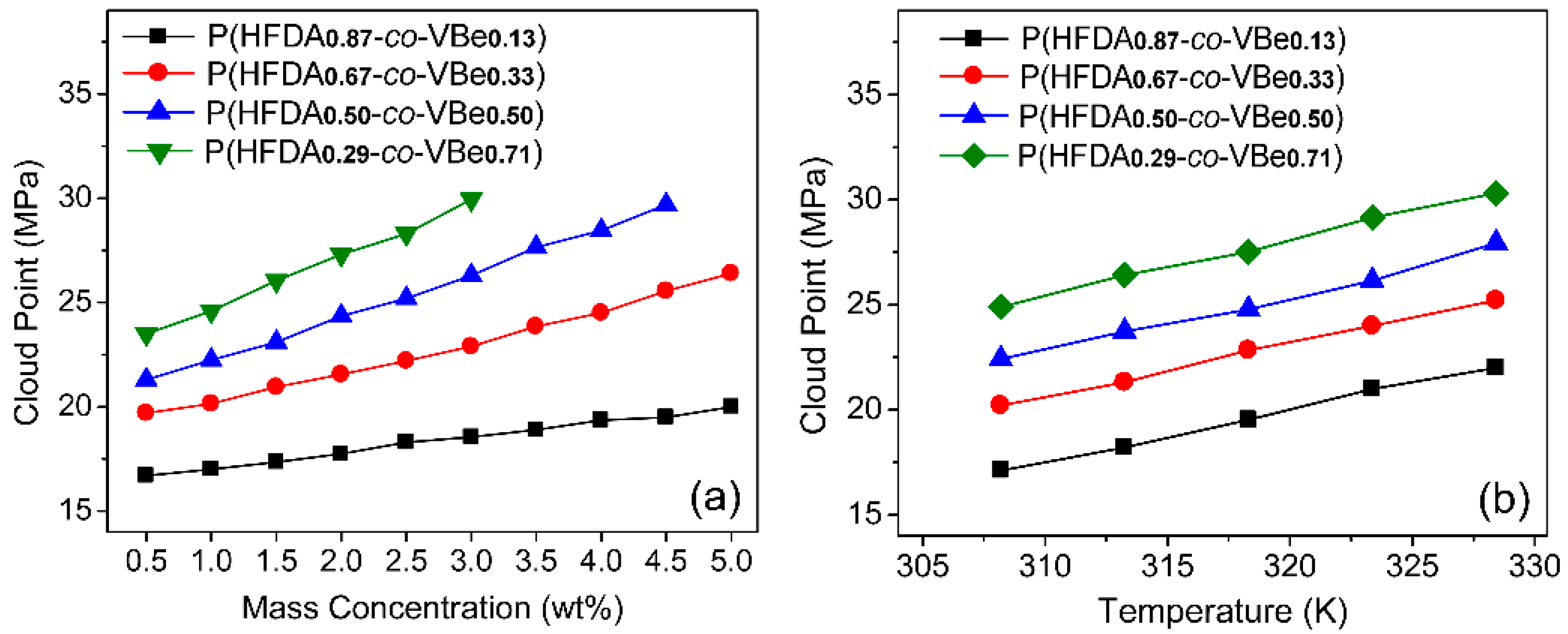 Polymers 10 00268 g004 Polymers 10 00268 g004