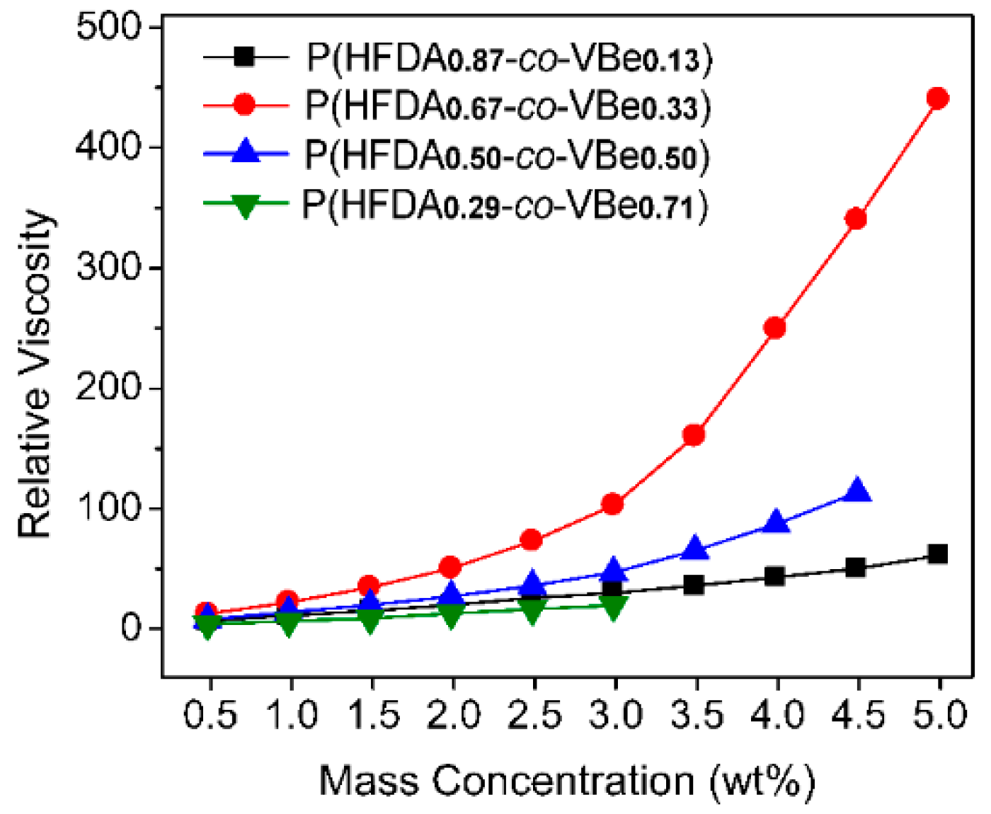 Polymers 10 00268 g006 Polymers 10 00268 g006