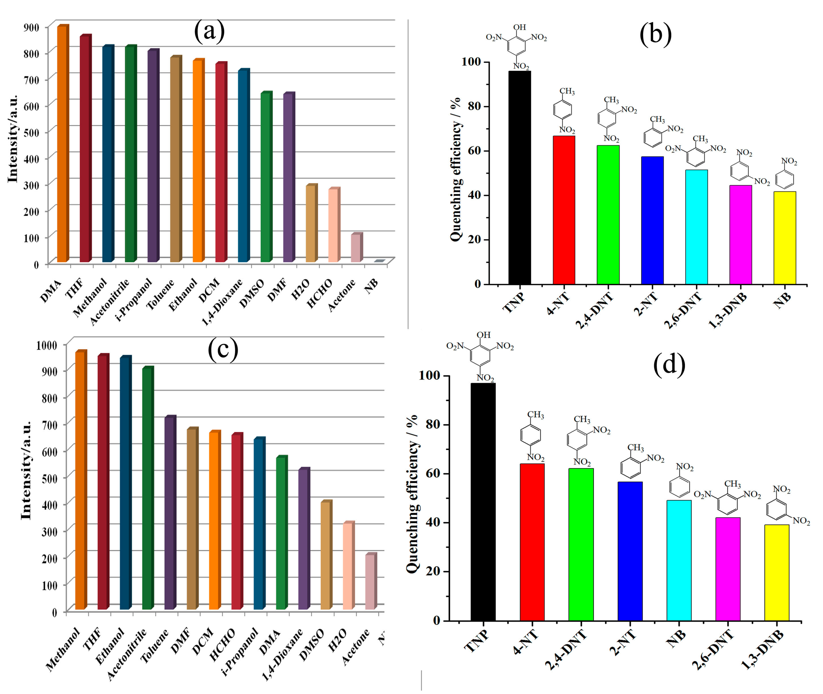 Polymers 10 00274 g003 550