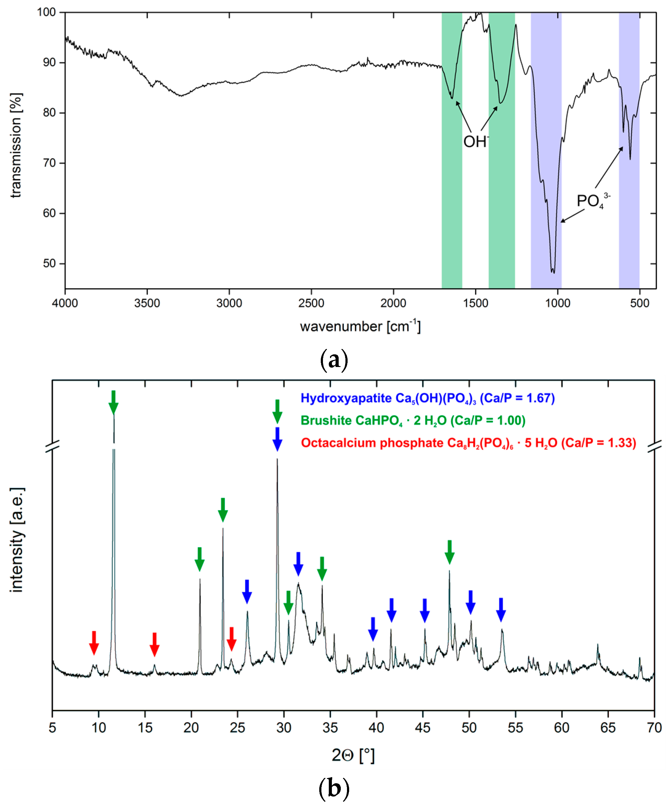 Polymers 10 00275 g007 Polymers 10 00275 g007