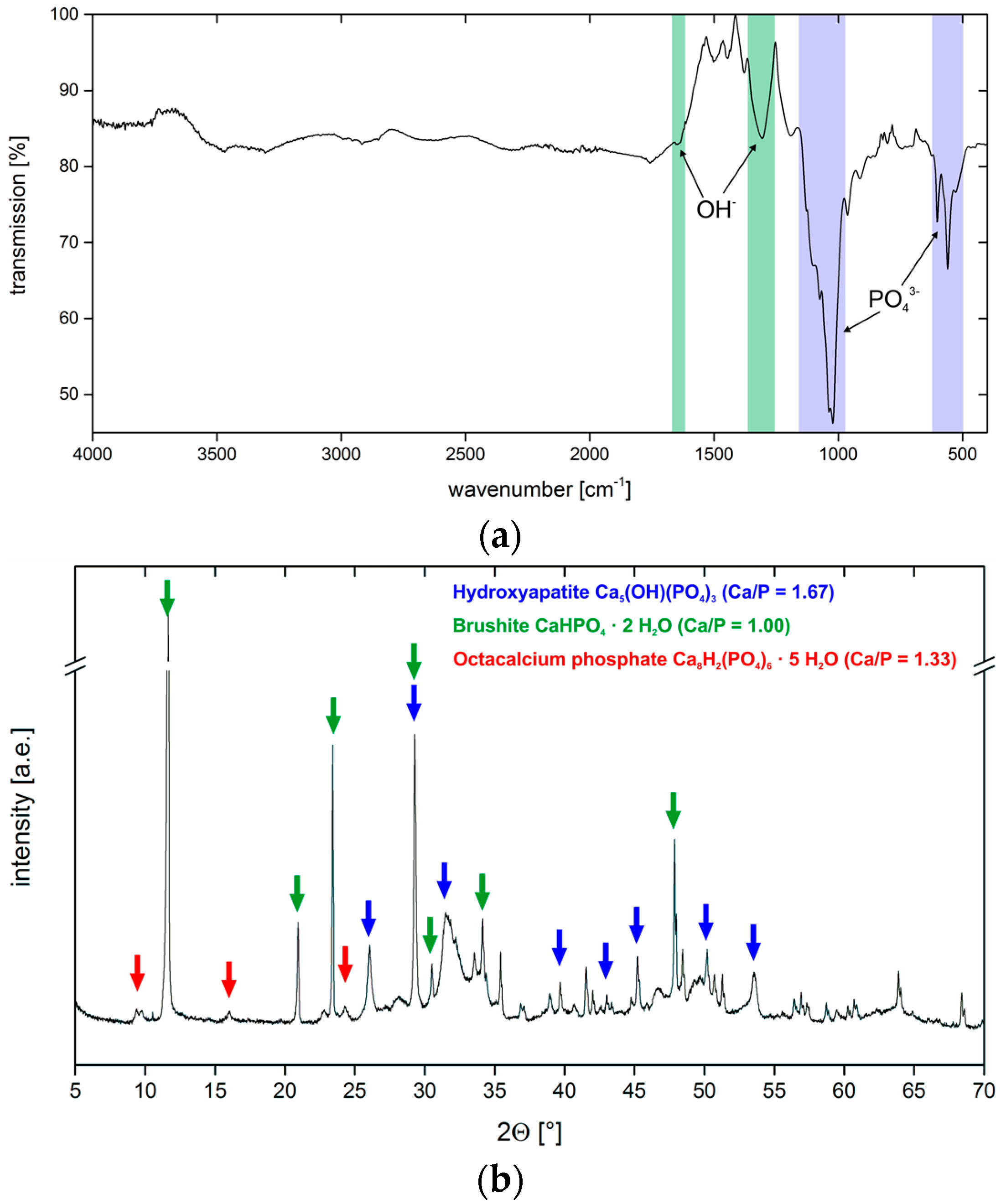 Polymers 10 00275 g010 Polymers 10 00275 g010