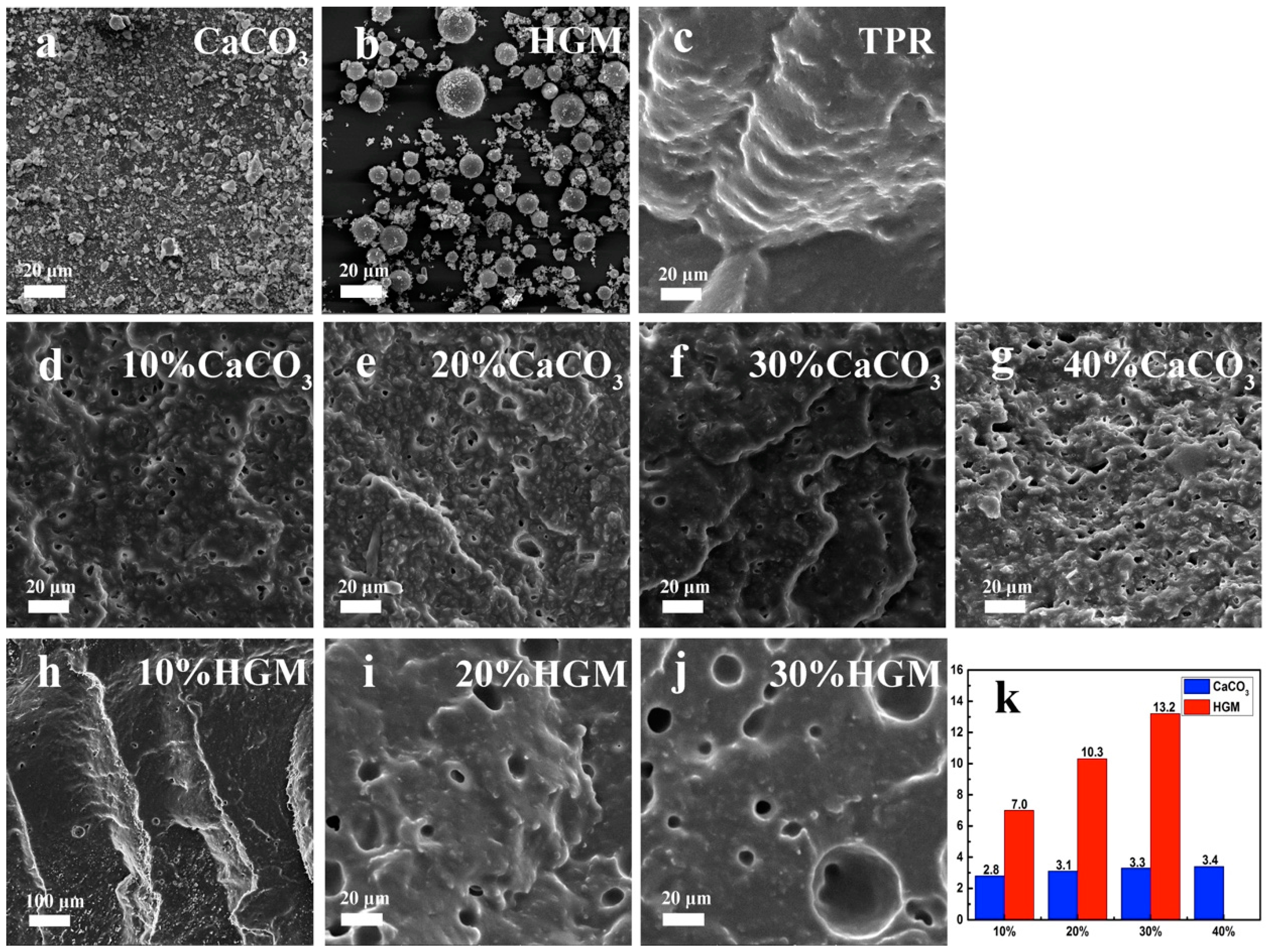 Polymers 10 00276 g002