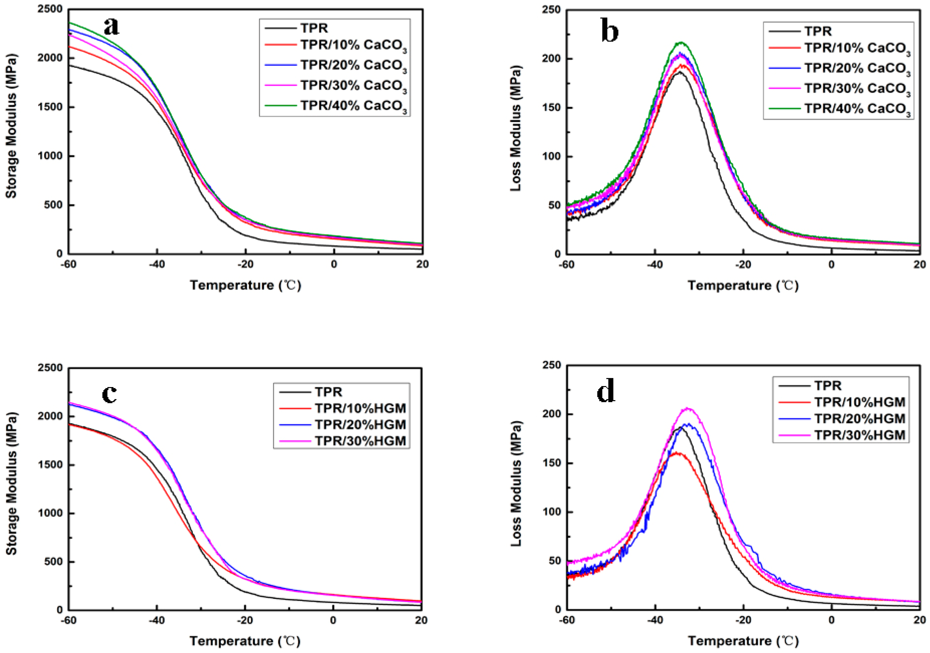 Polymers 10 00276 g005