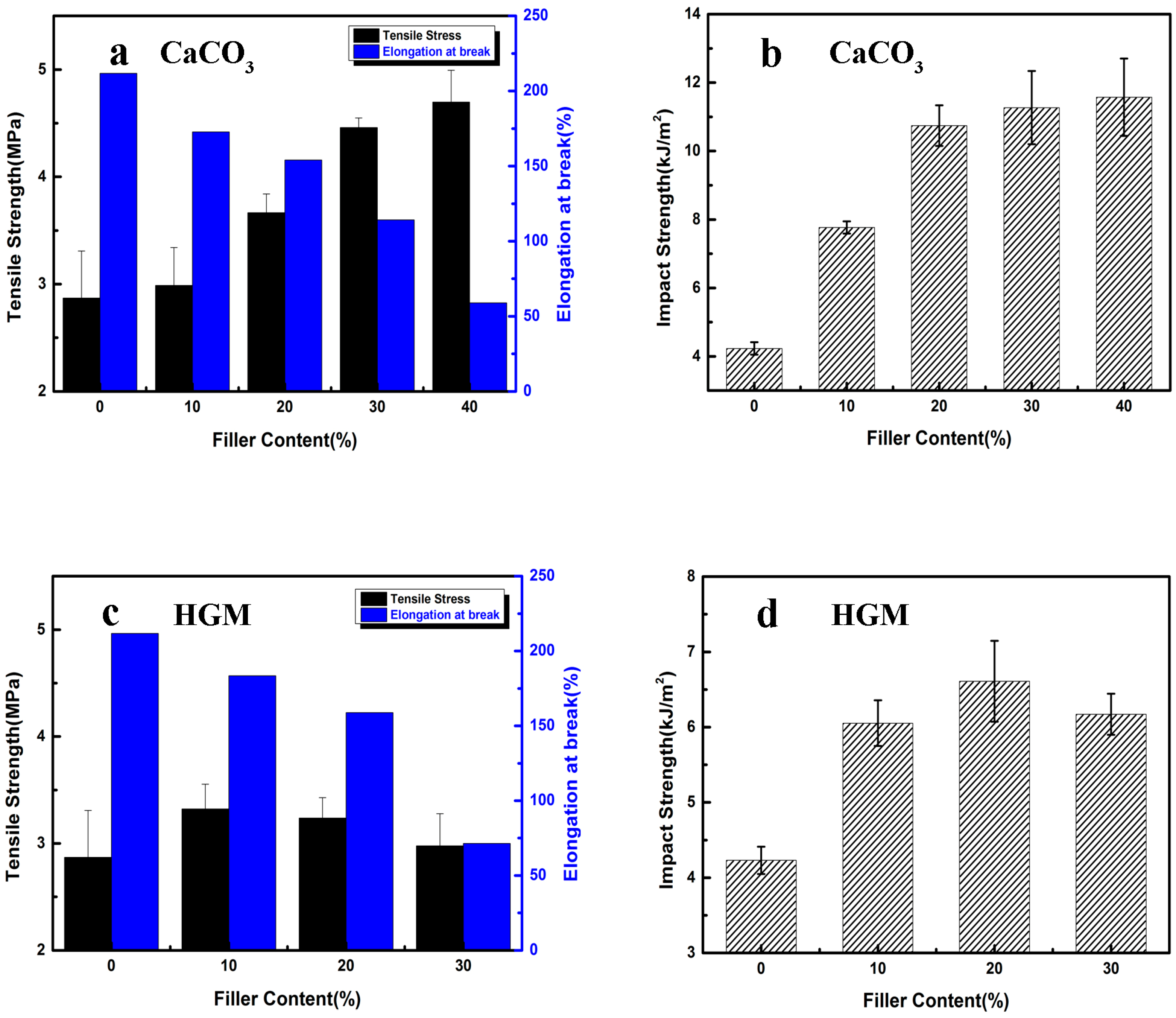 Polymers 10 00276 g006