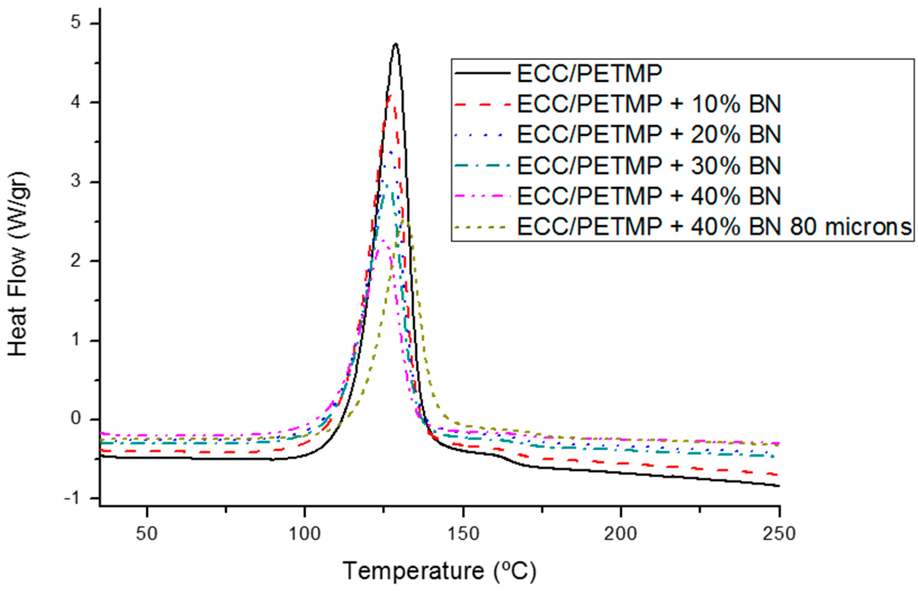 Polymers 10 00277 g001