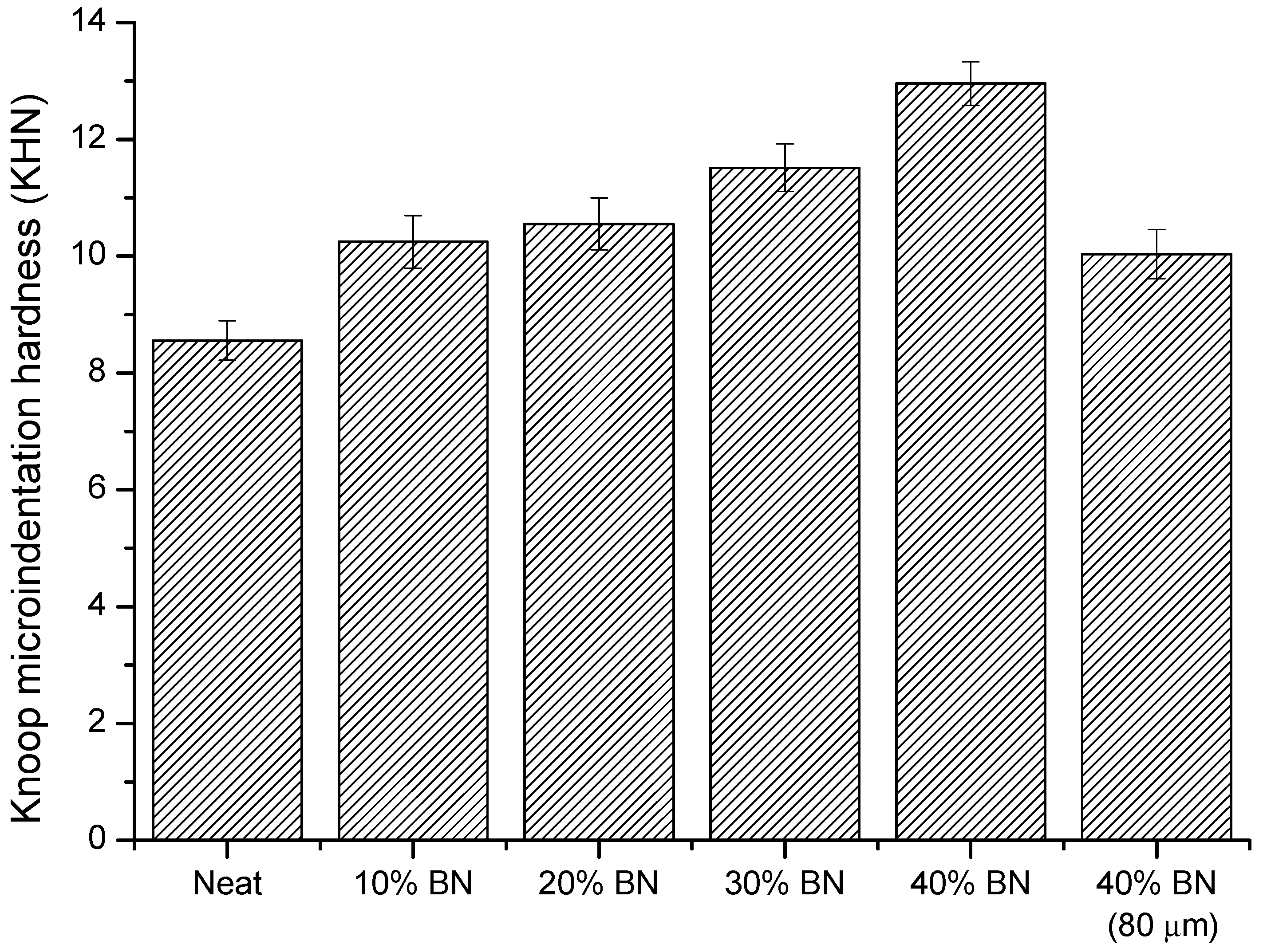 Polymers 10 00277 g006