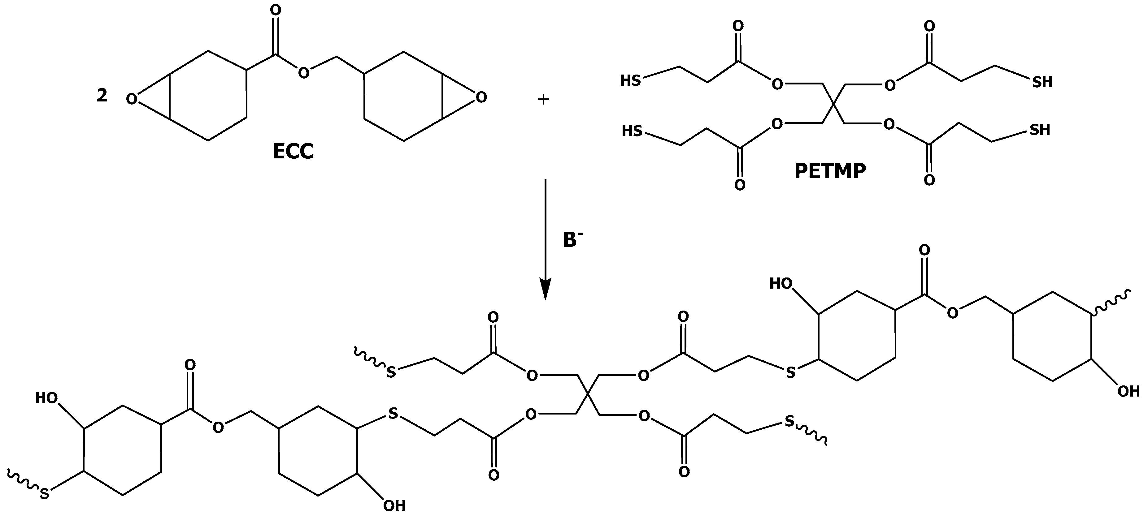 Polymers 10 00277 sch001