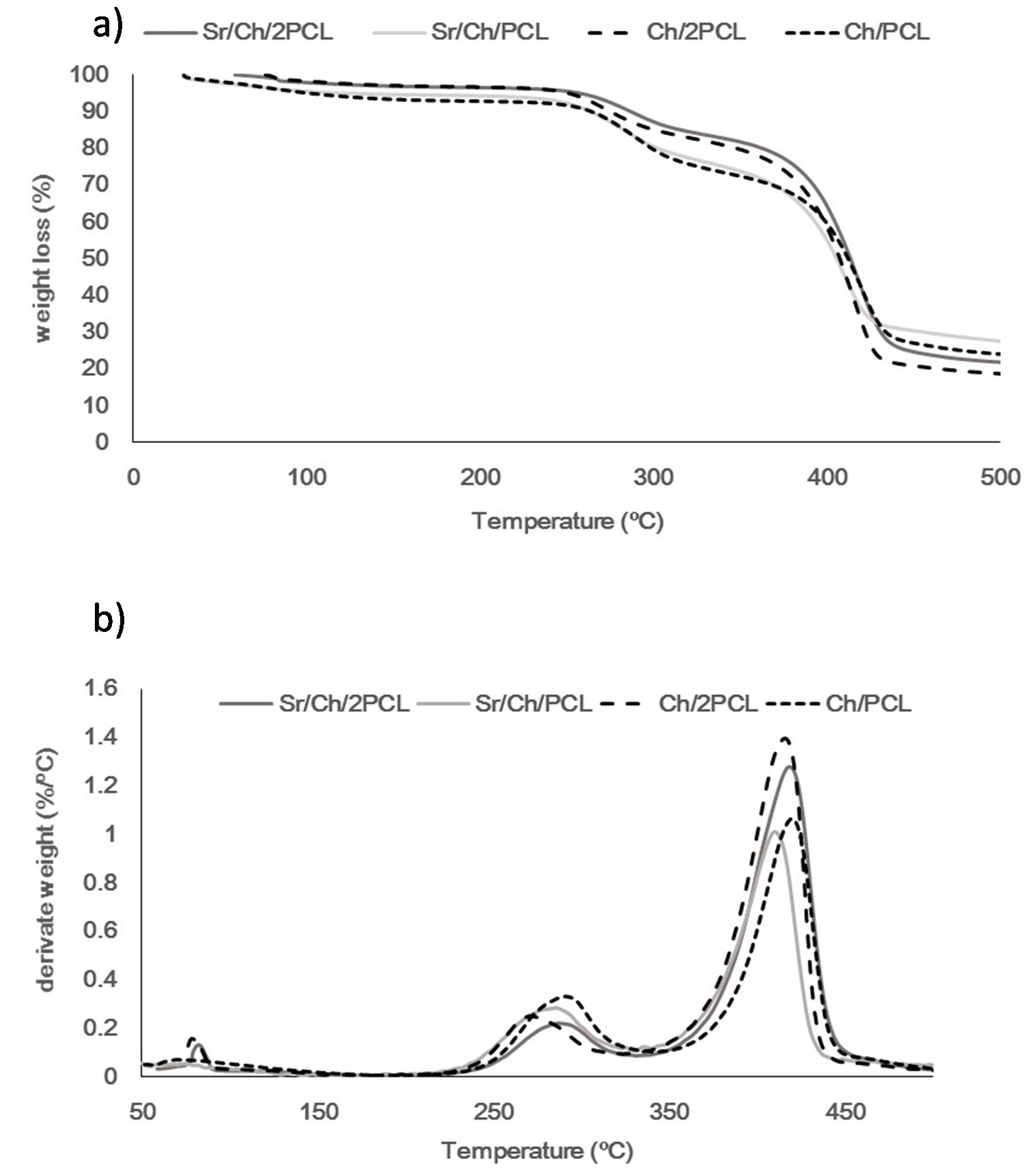 Polymers 10 00279 g003 Polymers 10 00279 g003