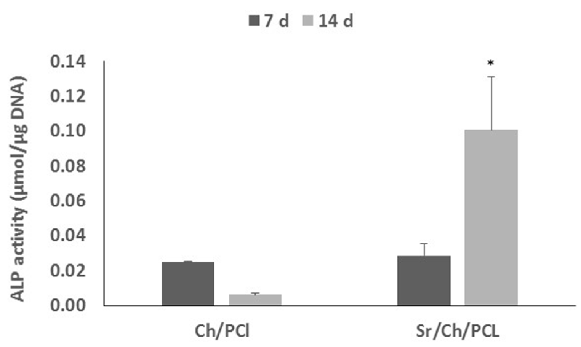 Polymers 10 00279 g007 Polymers 10 00279 g007