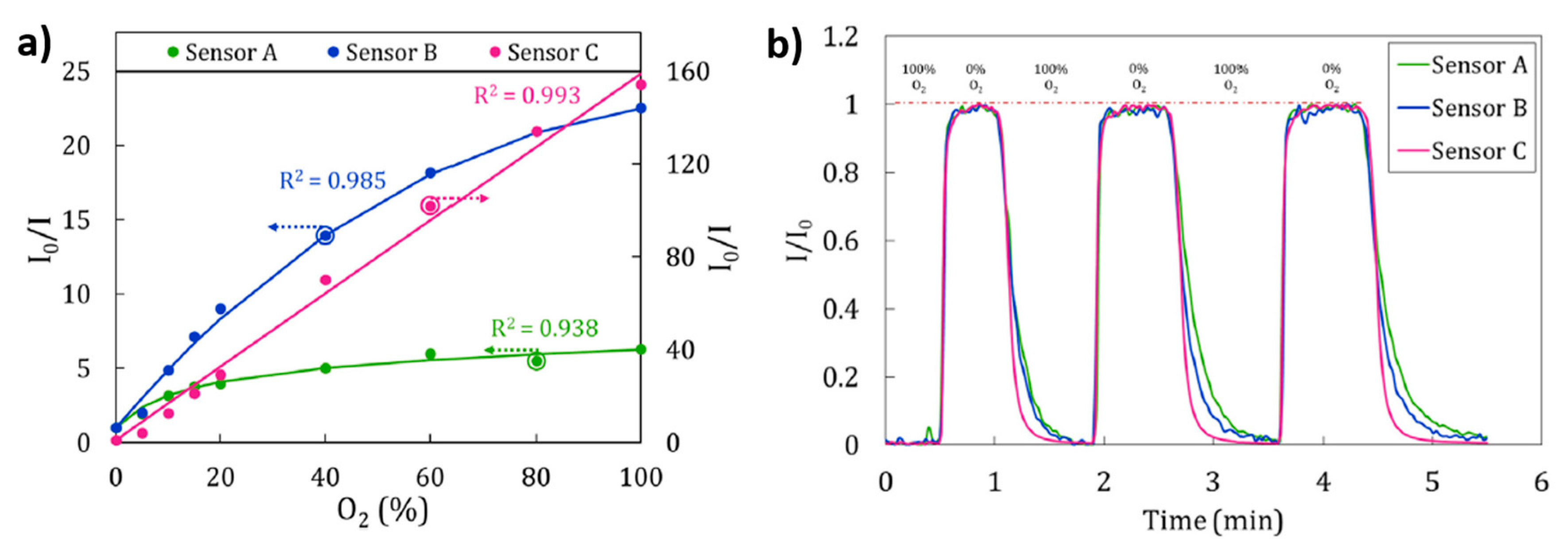 Polymers 10 00280 g004 550