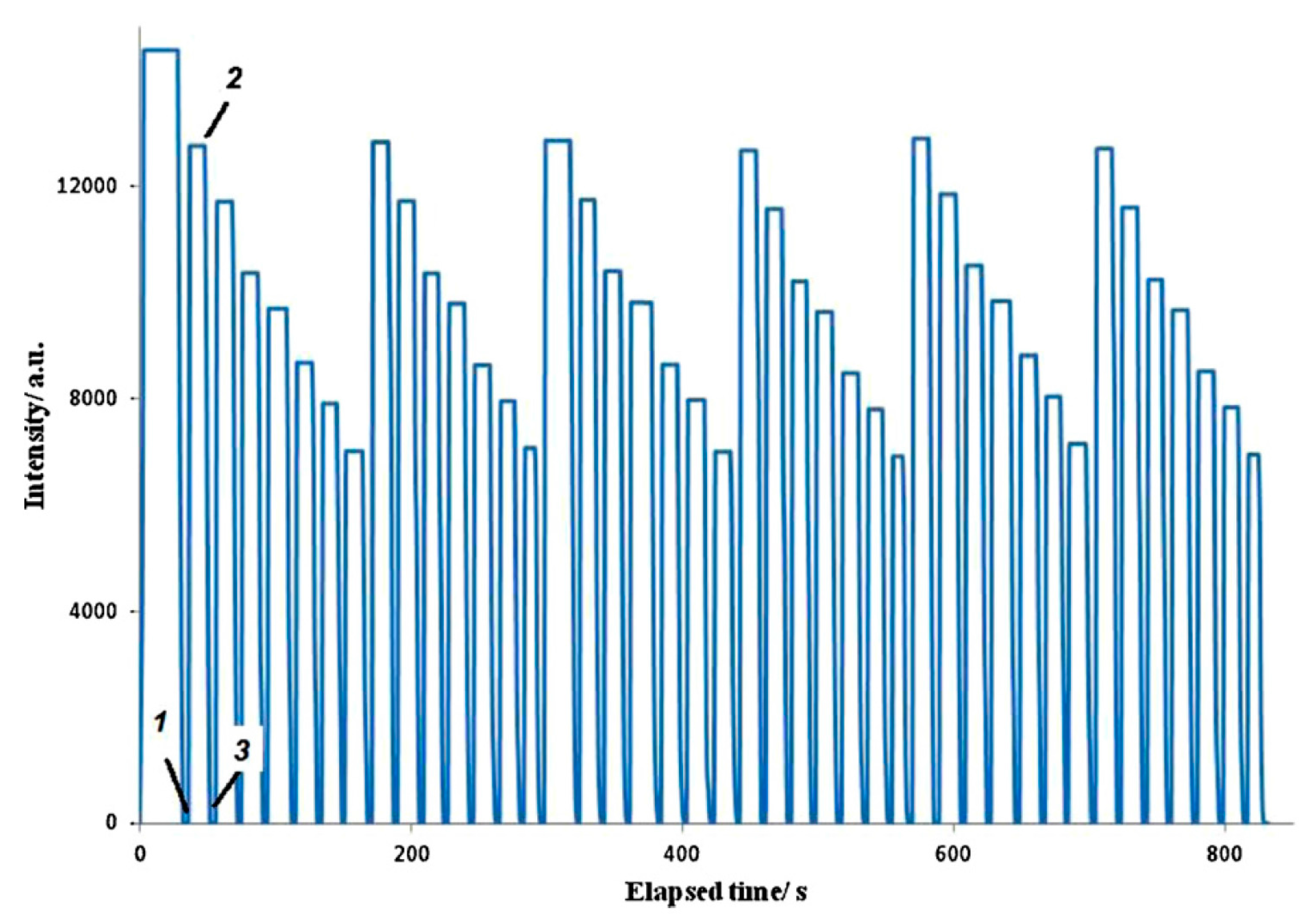 Polymers 10 00280 g005 550