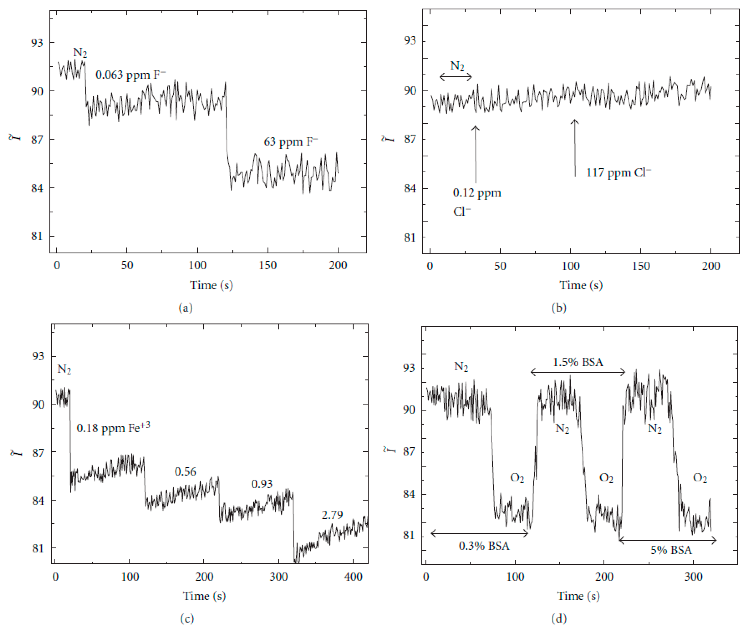 Polymers 10 00280 g007 550