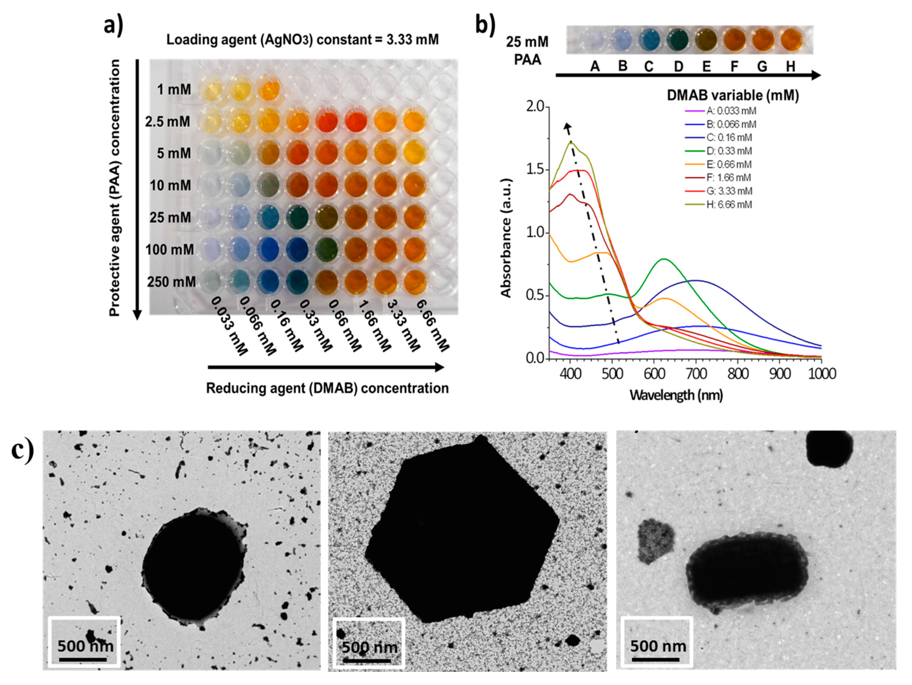 Polymers 10 00280 g009 550