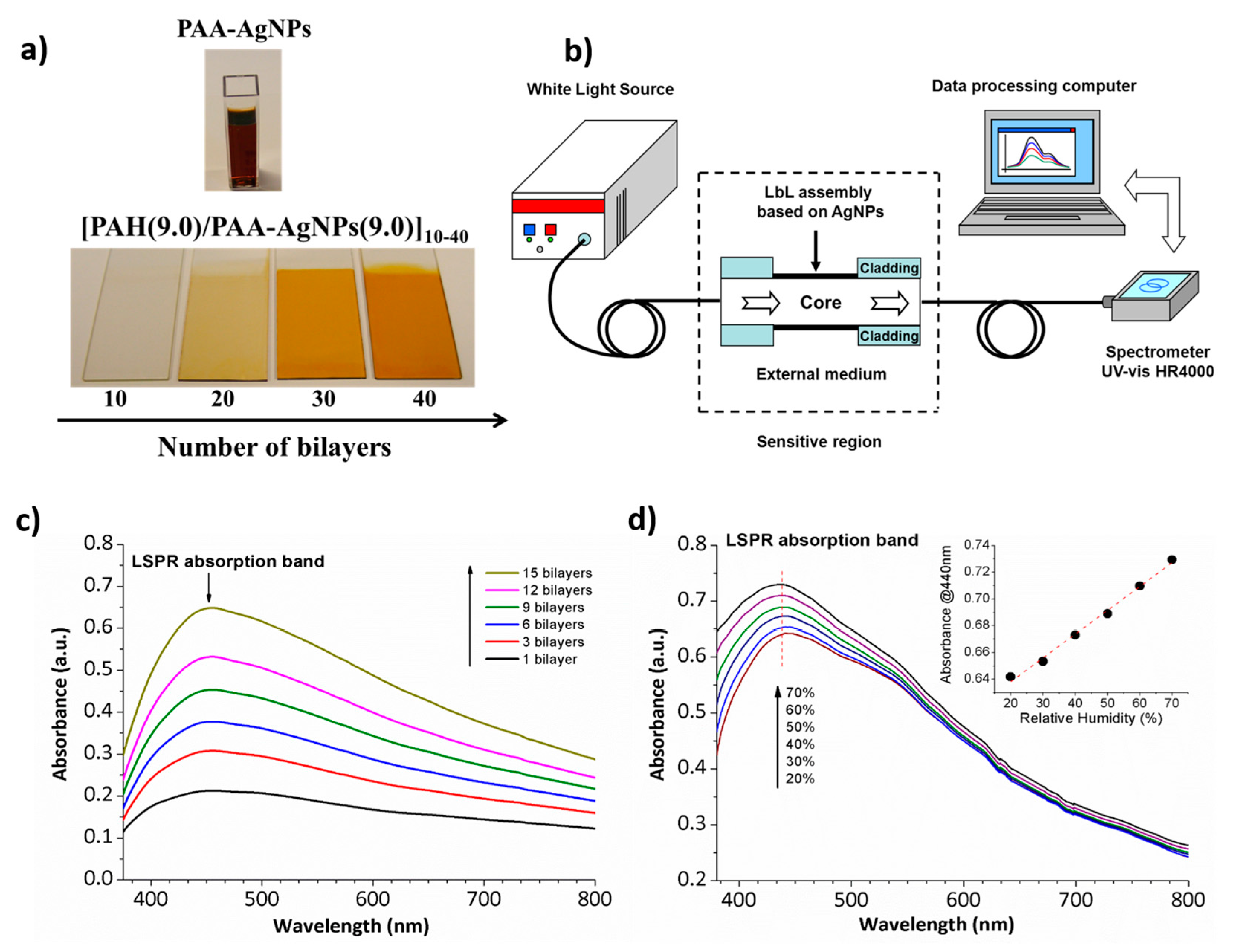 Polymers 10 00280 g010 550