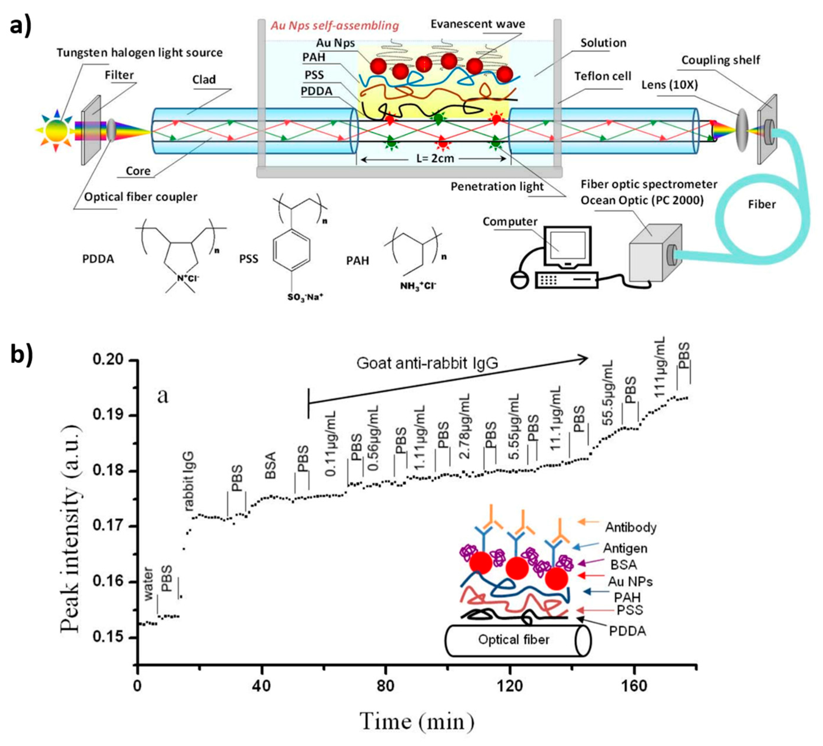 Polymers 10 00280 g012 550