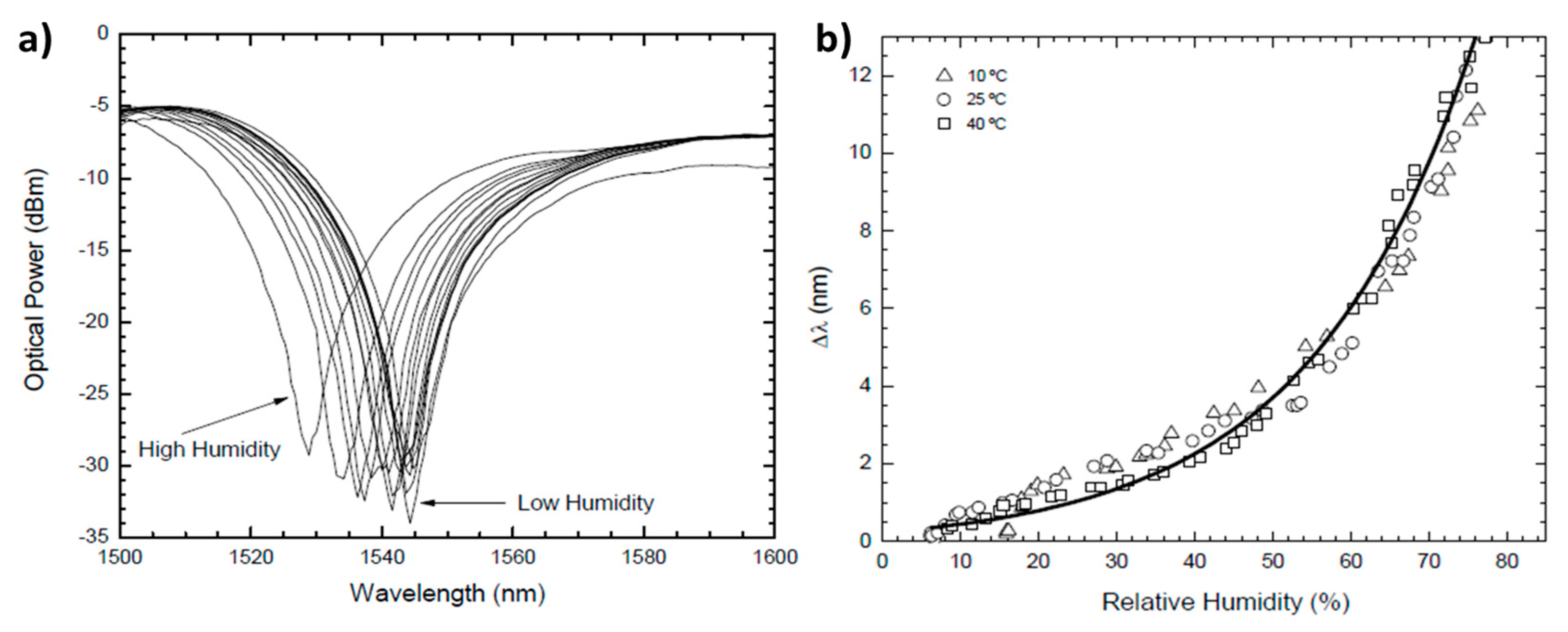Polymers 10 00280 g015 550