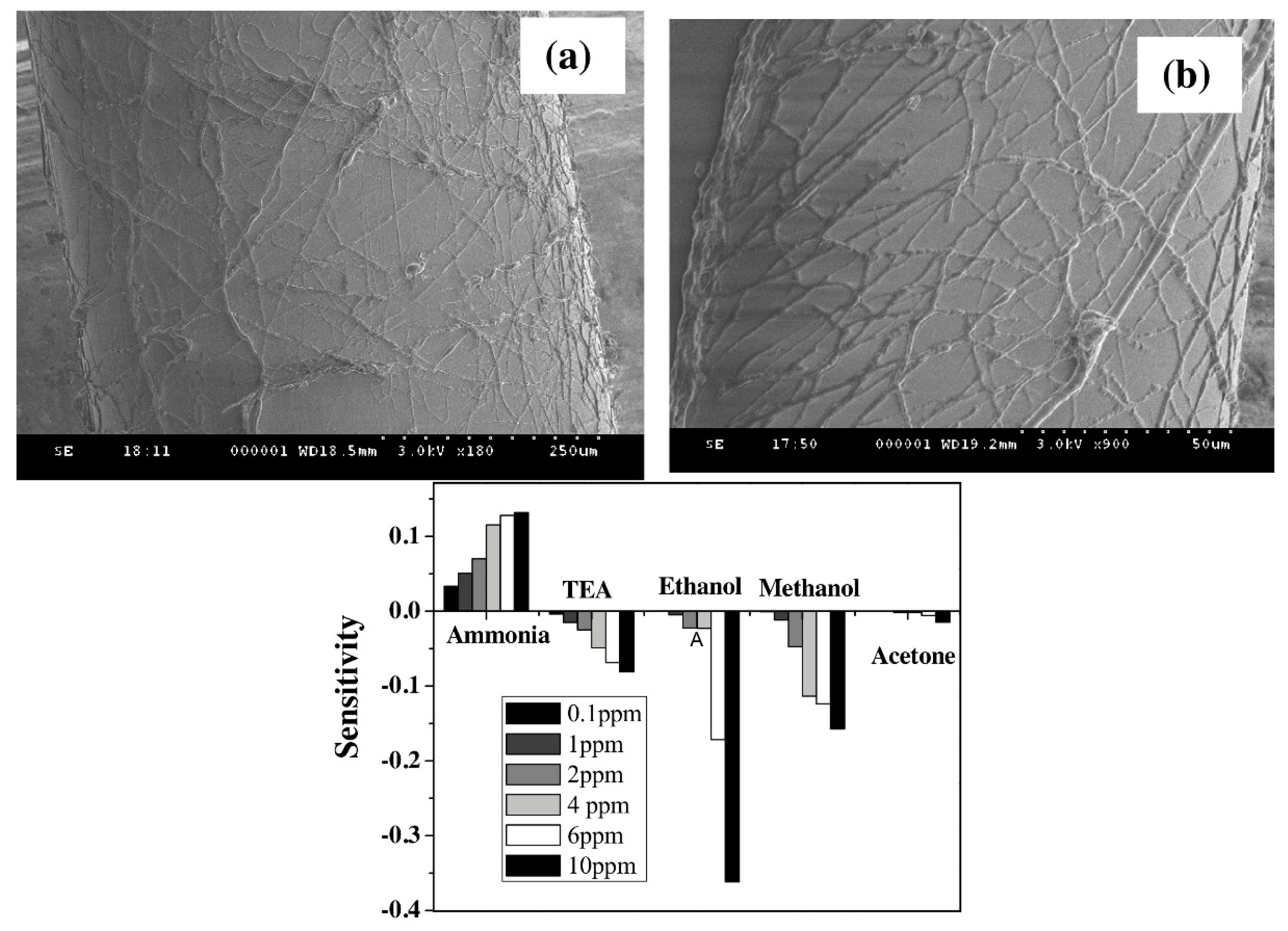 Polymers 10 00280 g019 550