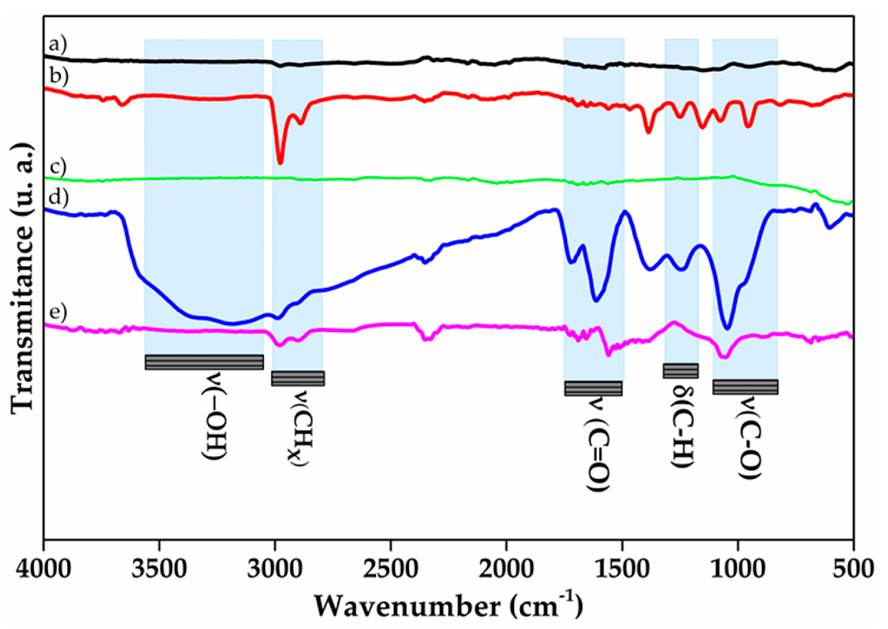Polymers 10 00281 g001