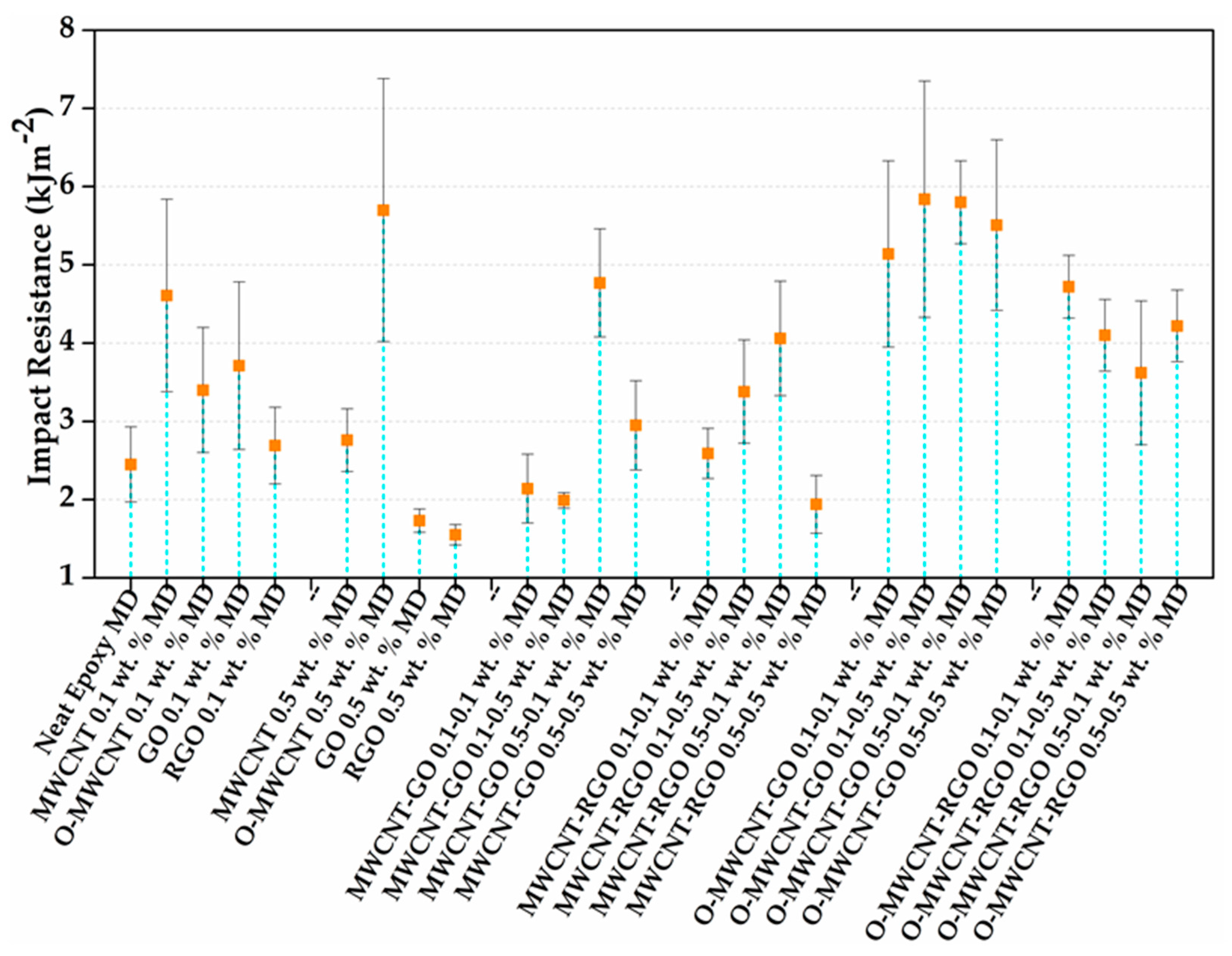 Polymers 10 00281 g005