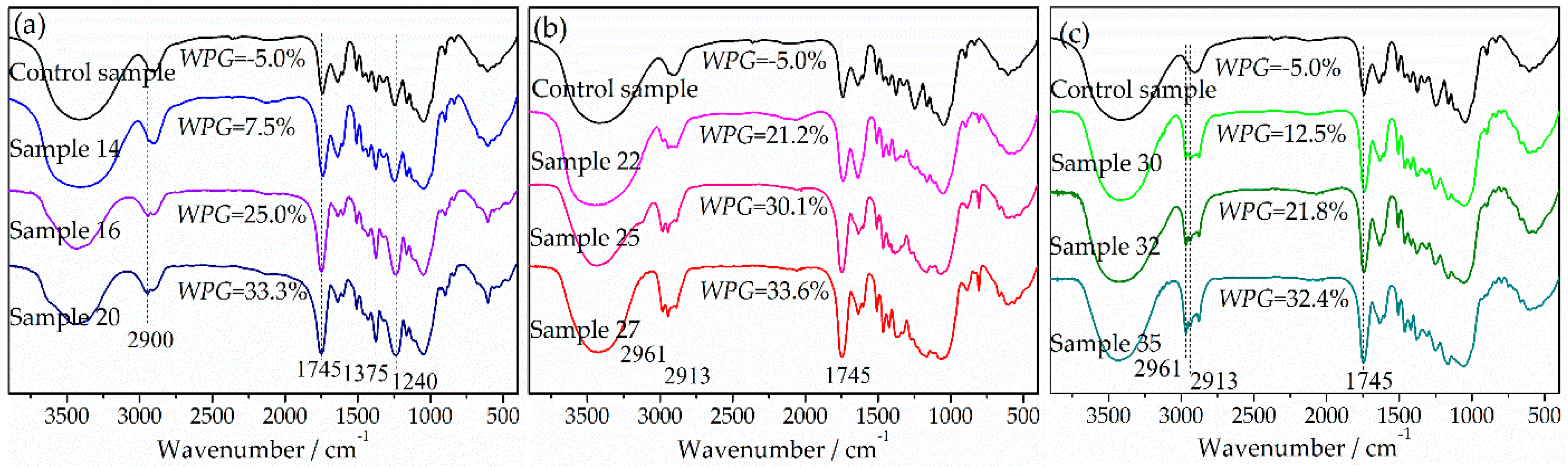 Polymers 10 00282 g001 Polymers 10 00282 g001