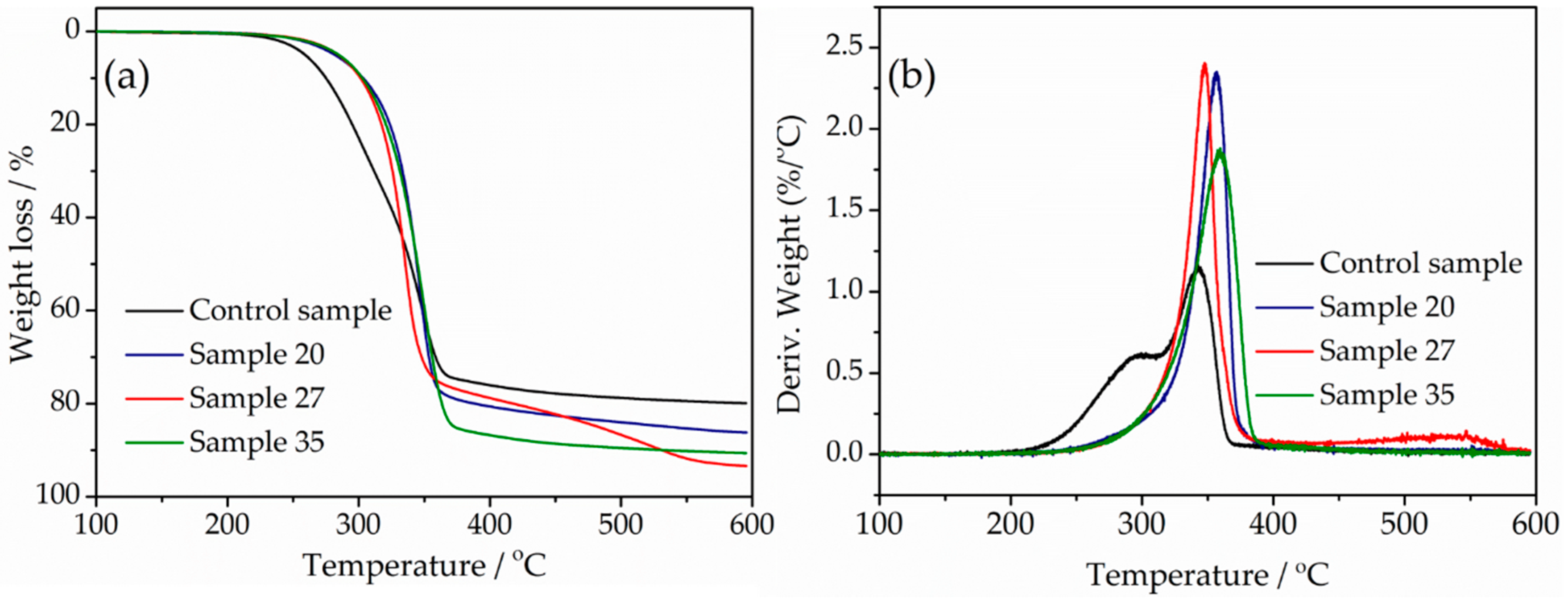Polymers 10 00282 g006 Polymers 10 00282 g006