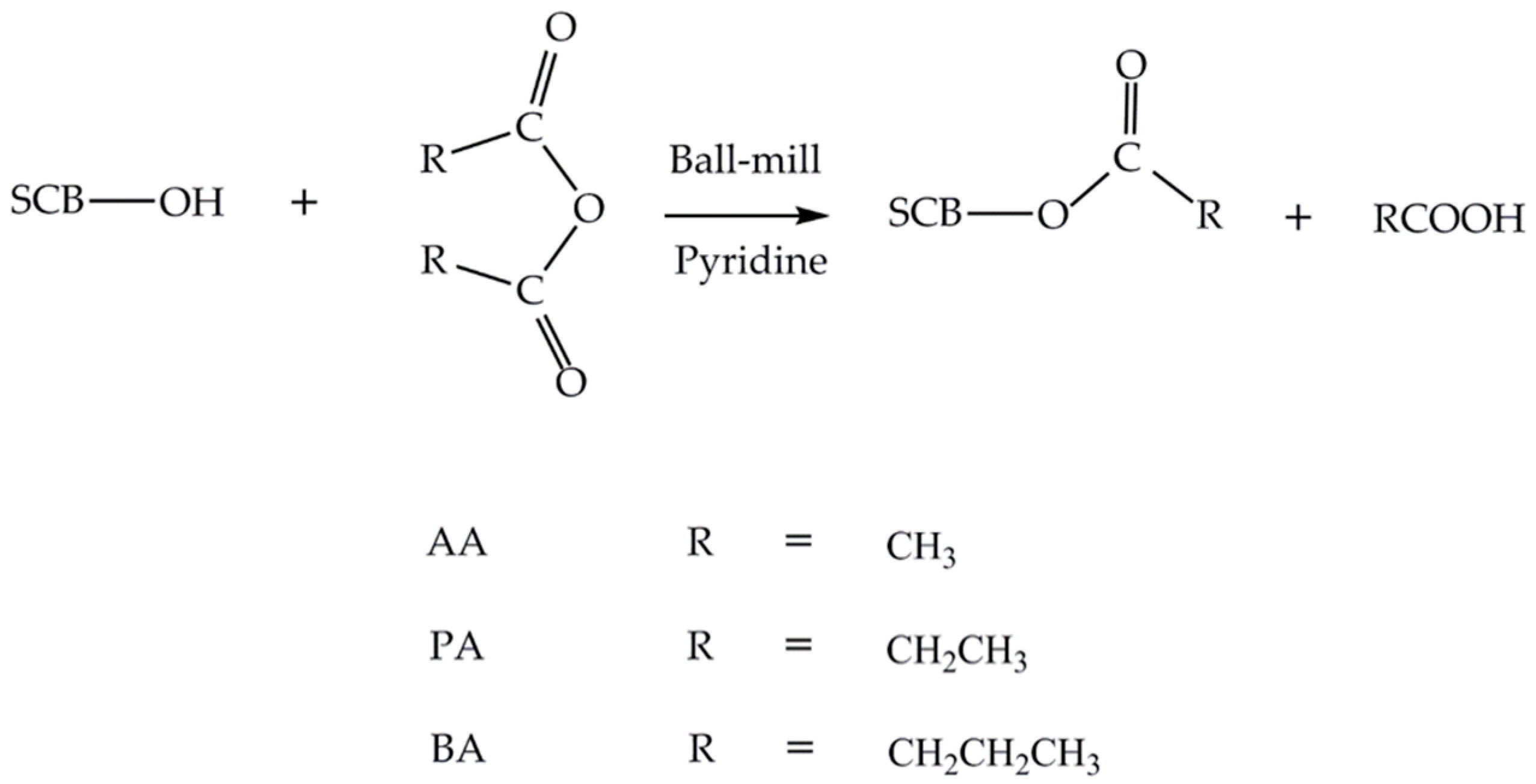 Polymers 10 00282 sch001 Polymers 10 00282 sch001