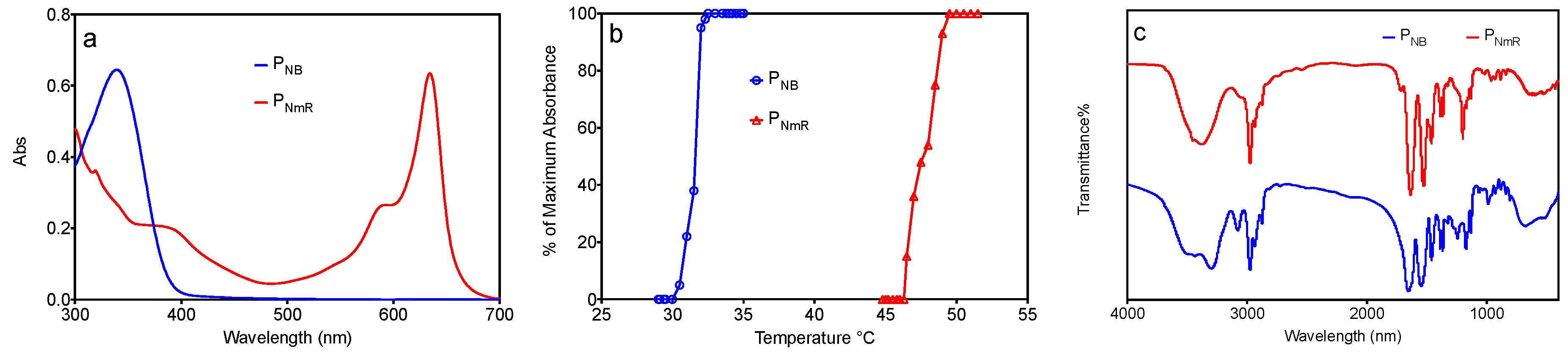 Polymers 10 00283 g001 550