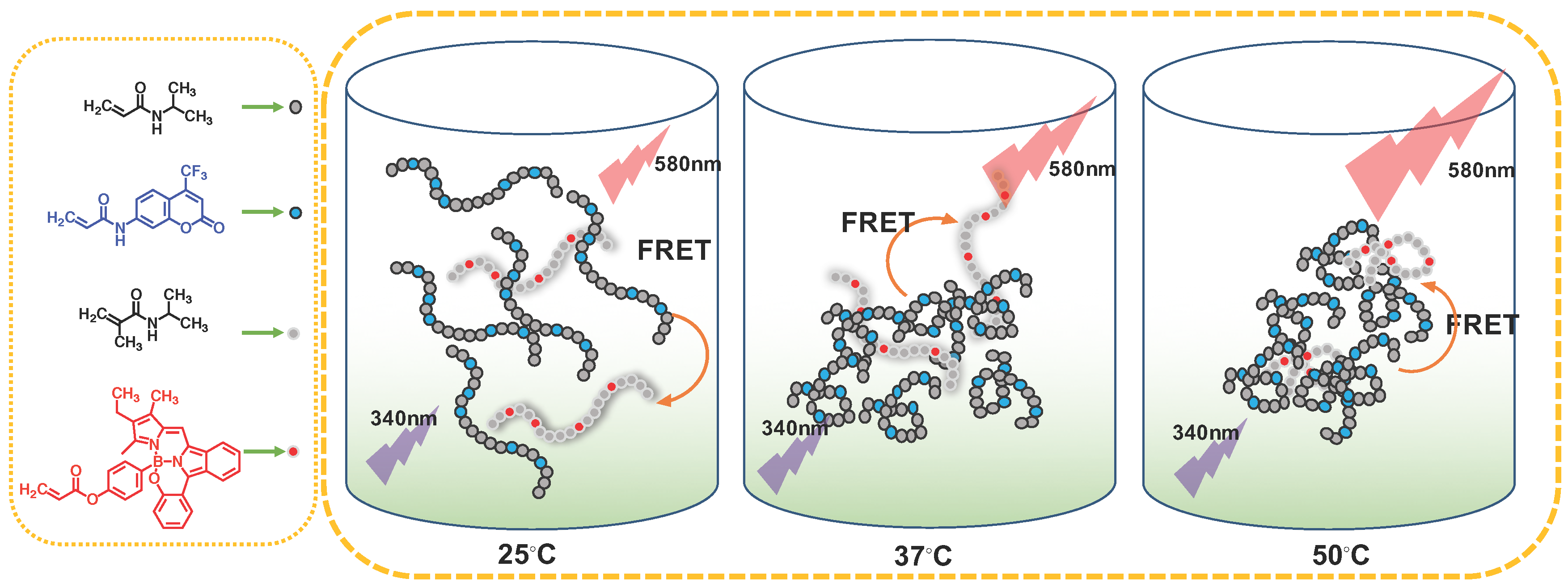 Polymers 10 00283 sch001 550