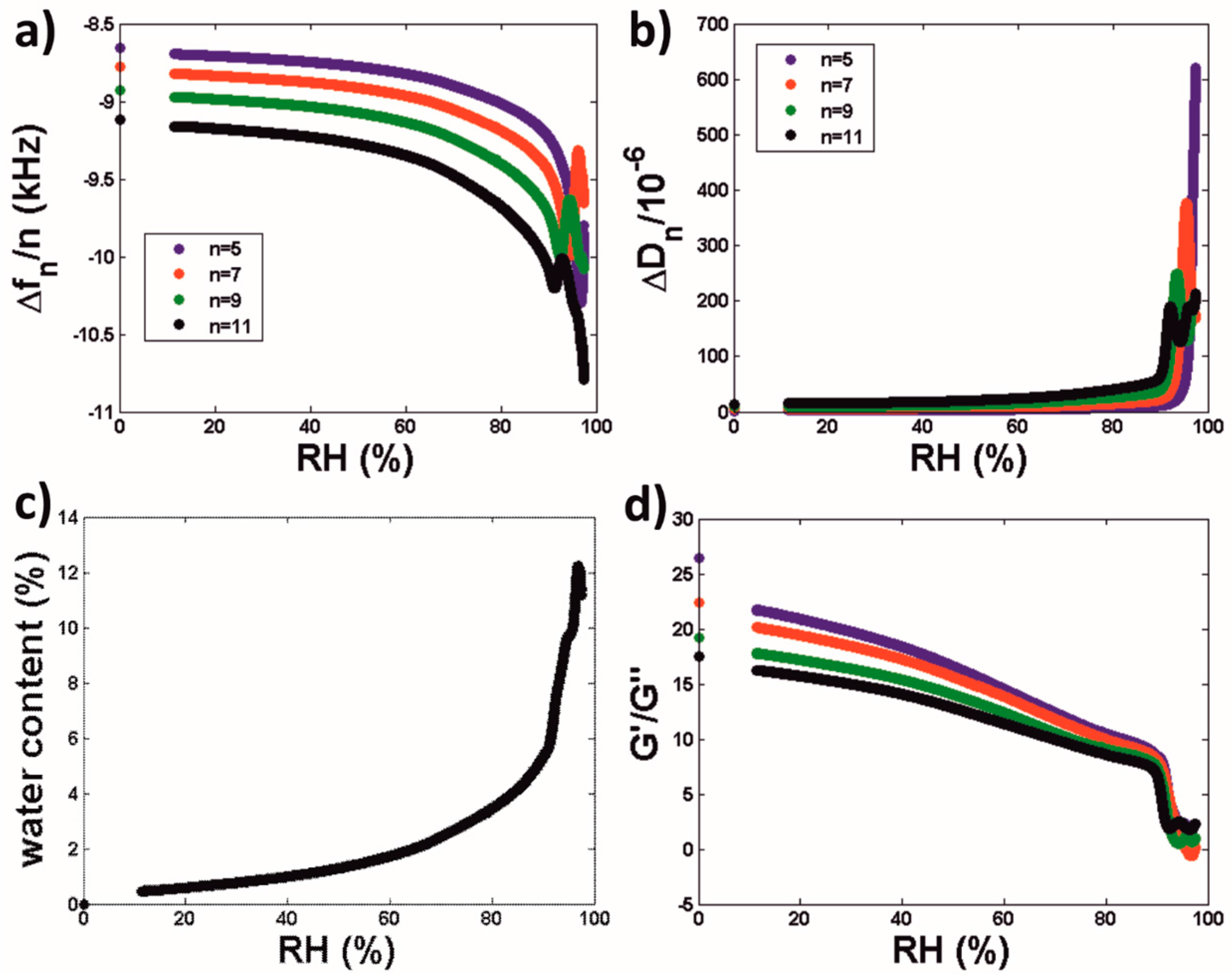 Polymers 10 00284 g003