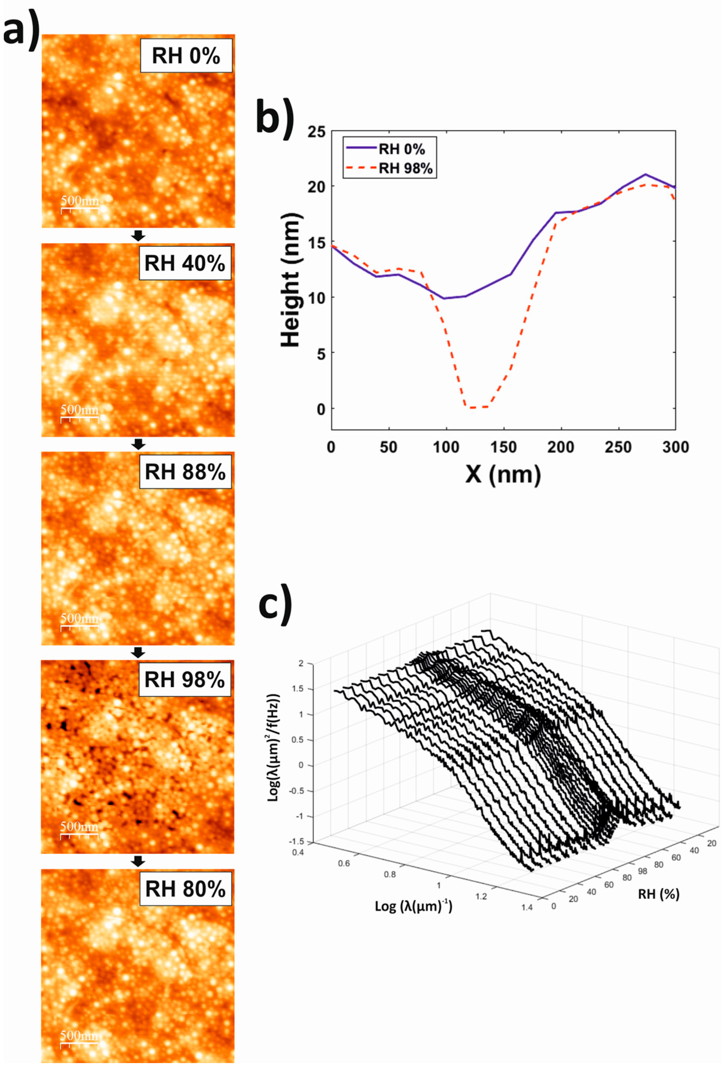 Polymers journal