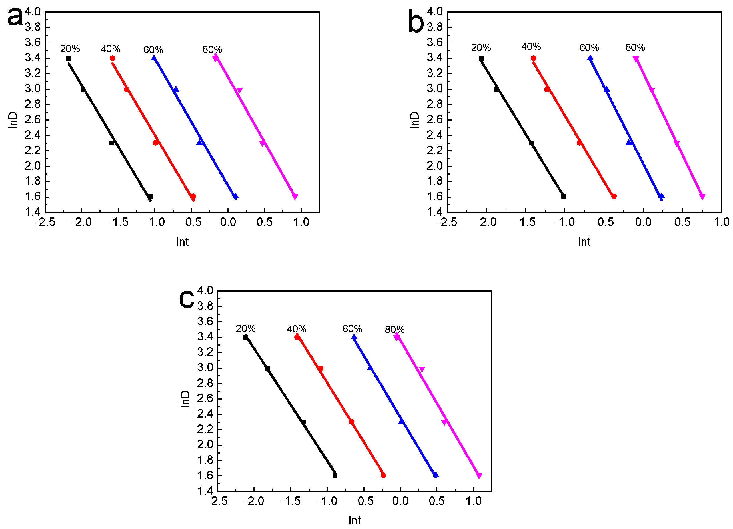 Polymers 10 00286 g005 Polymers 10 00286 g005