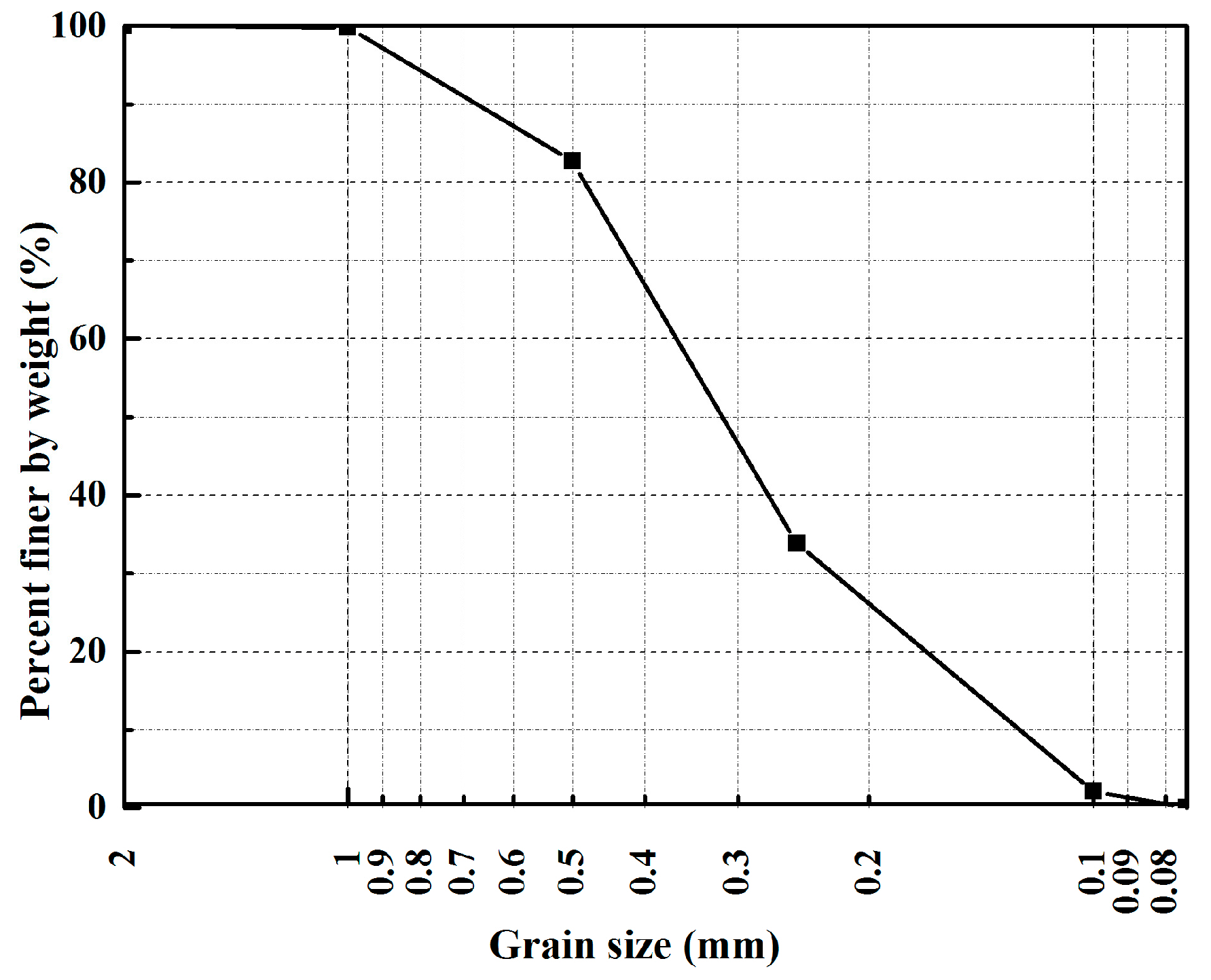 Polymers 10 00287 g001 550
