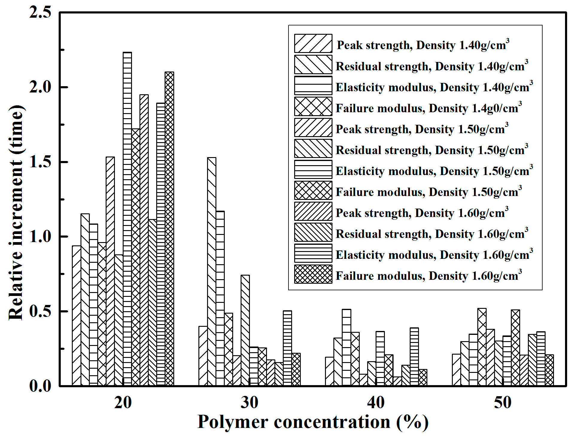 Polymers 10 00287 g007 550