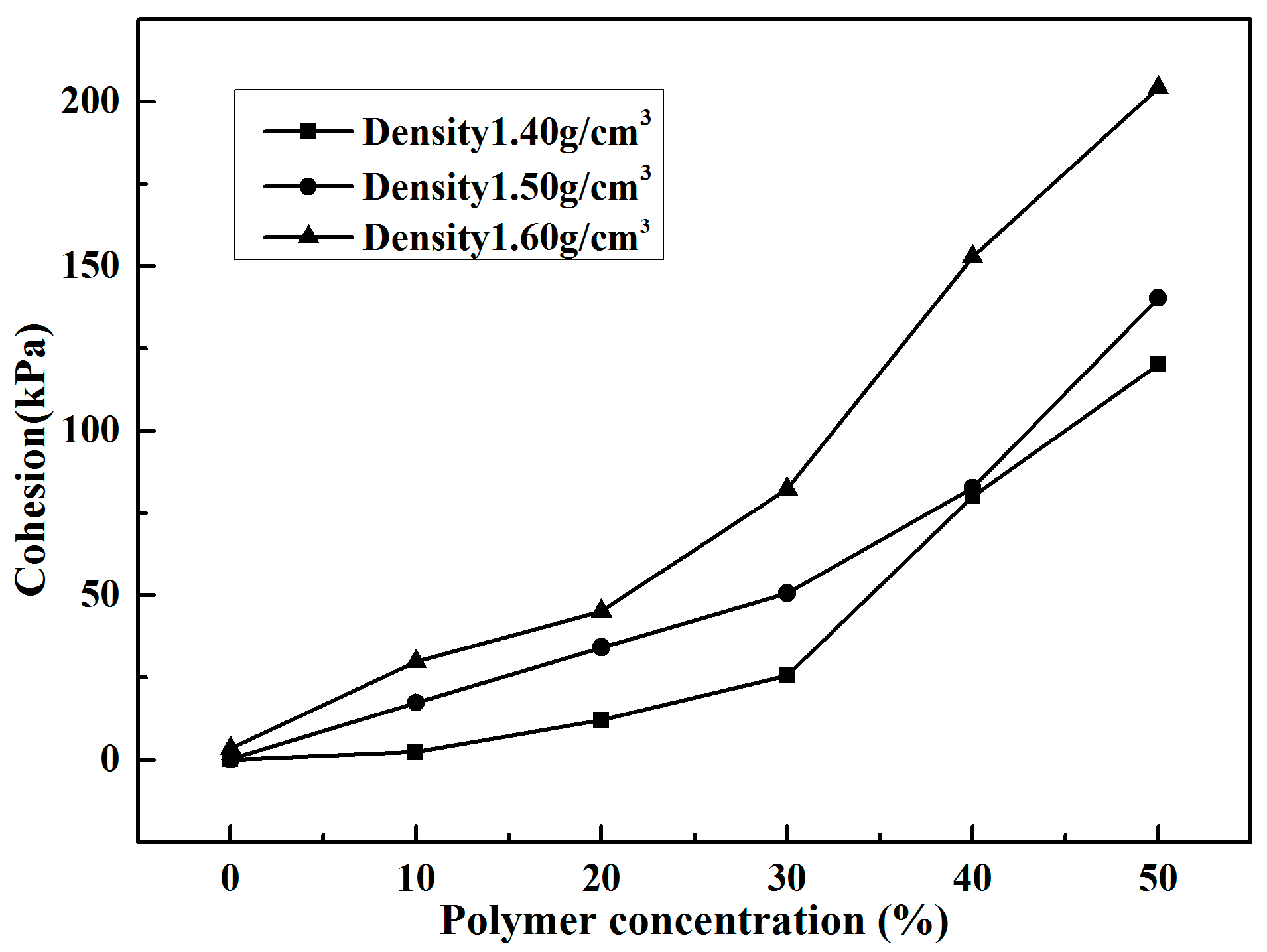 Polymers 10 00287 g009 550