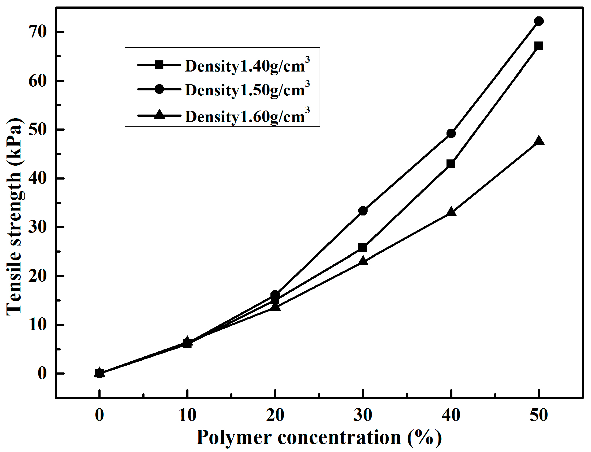 Polymers 10 00287 g012 550