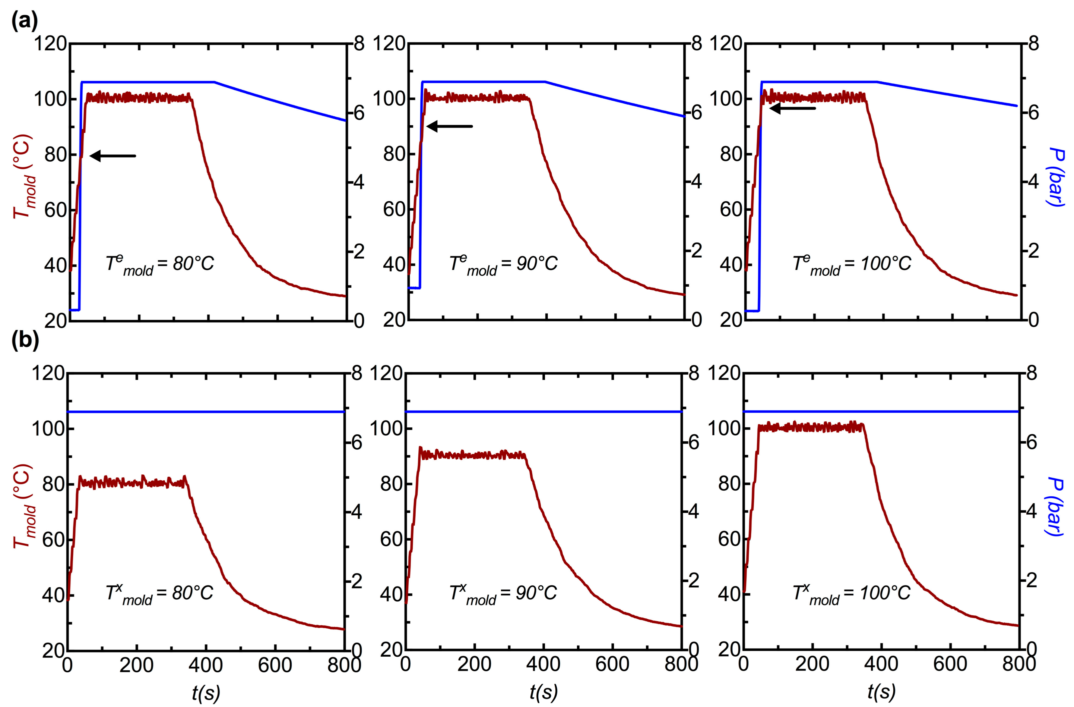 Polymers 10 00288 g003 550