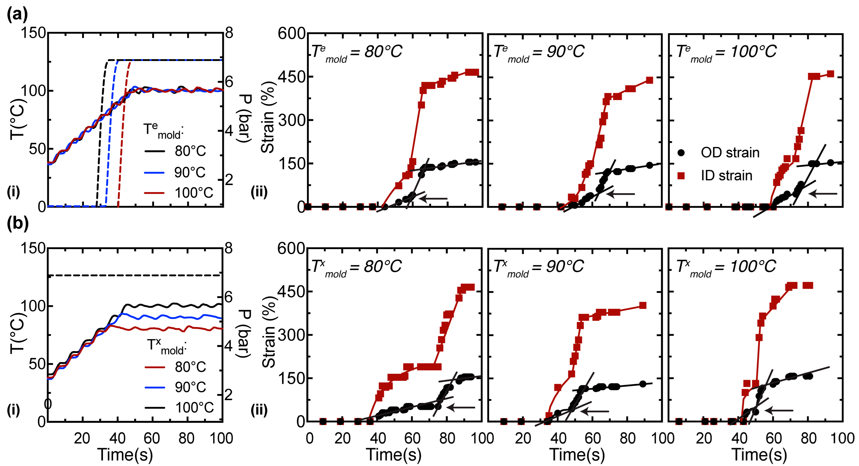 Polymers 10 00288 g004 550