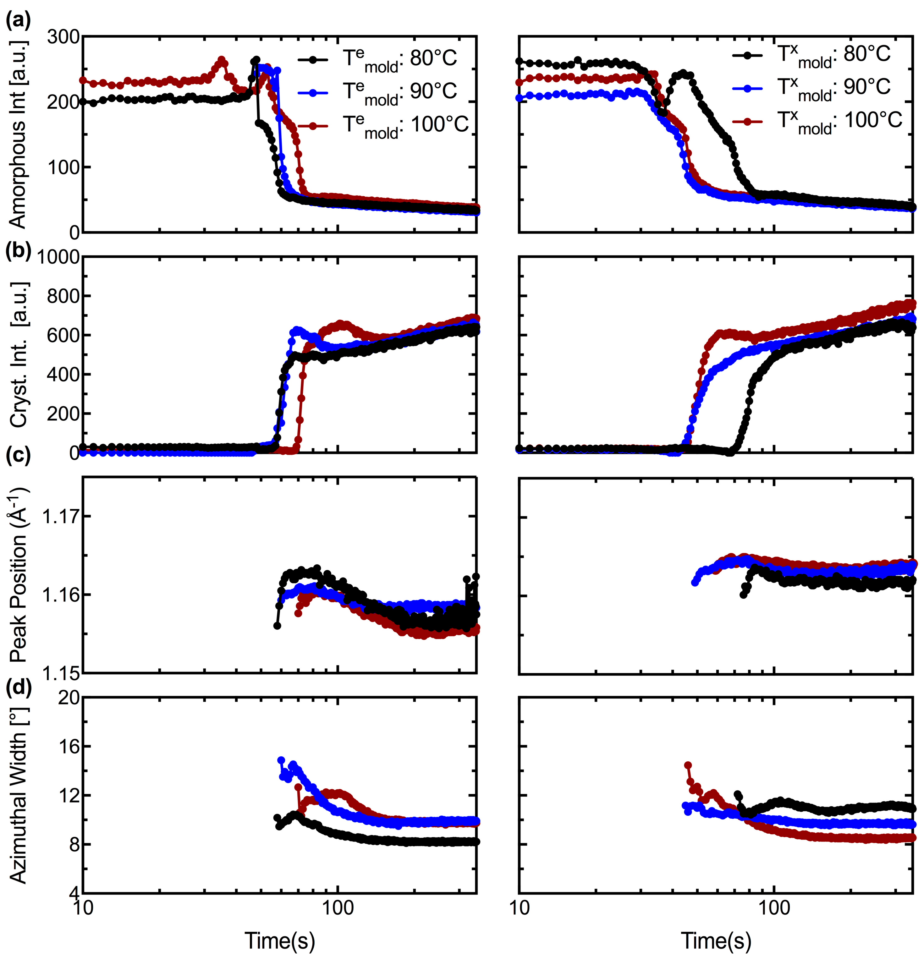 Polymers 10 00288 g007 550