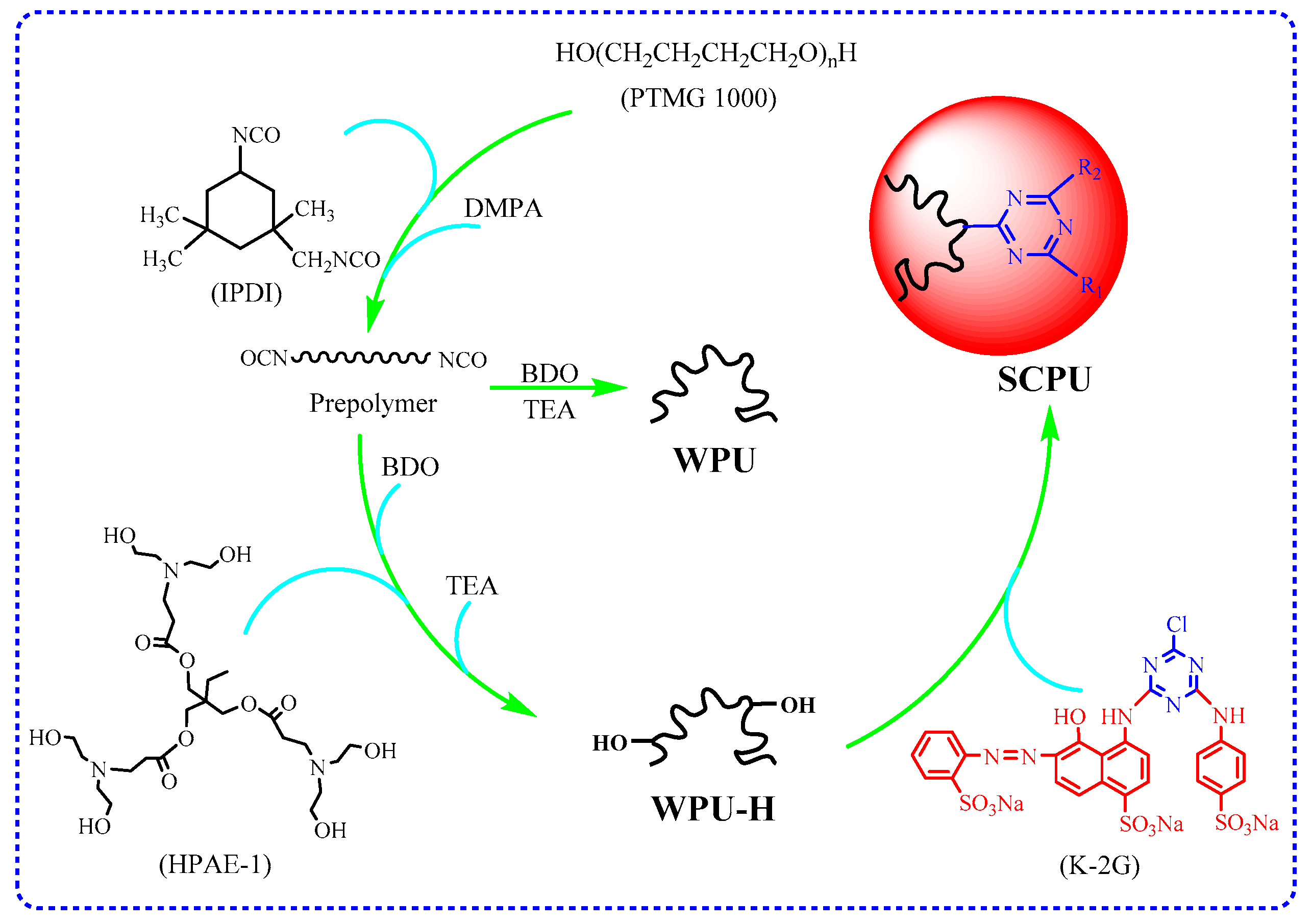 Polymers 10 00289 g001