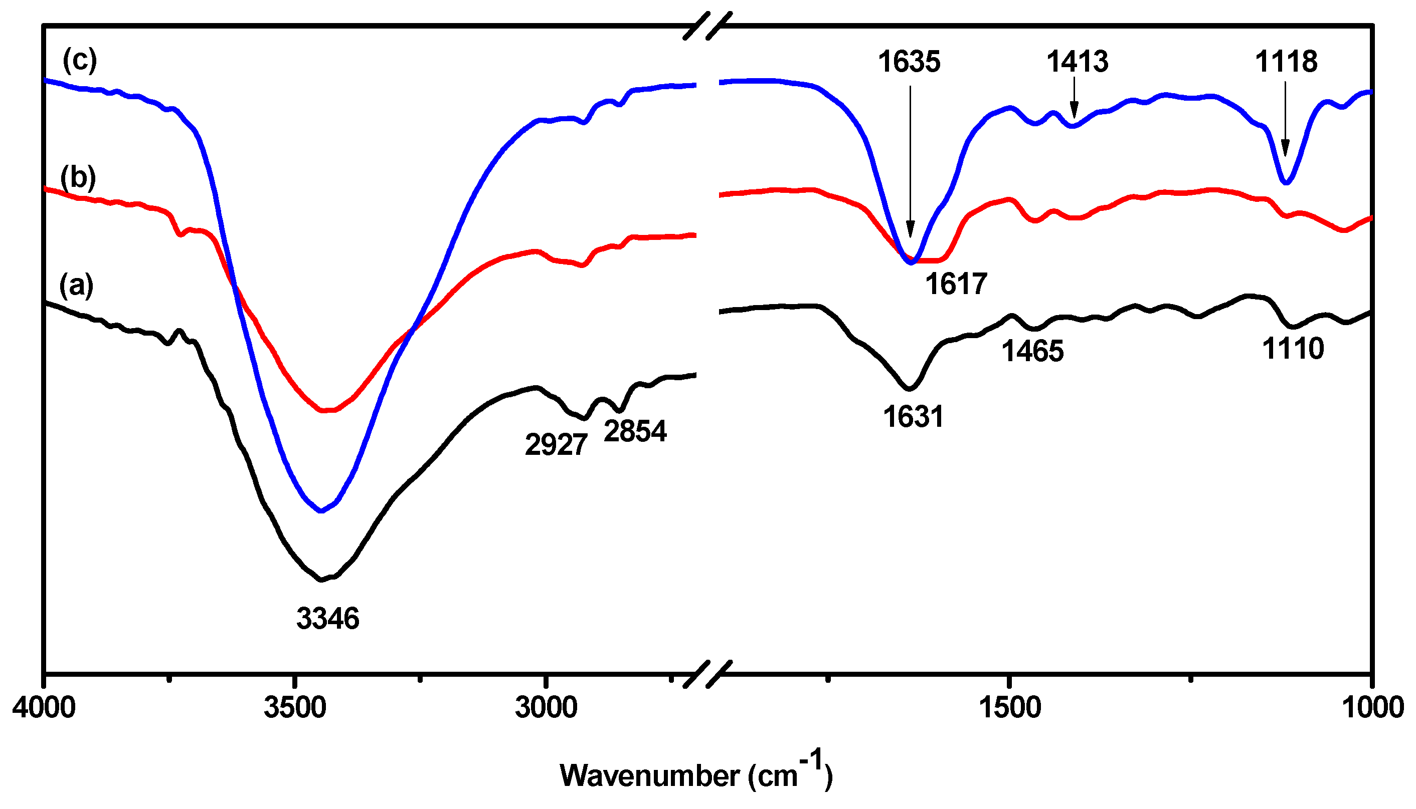 Polymers 10 00289 g002