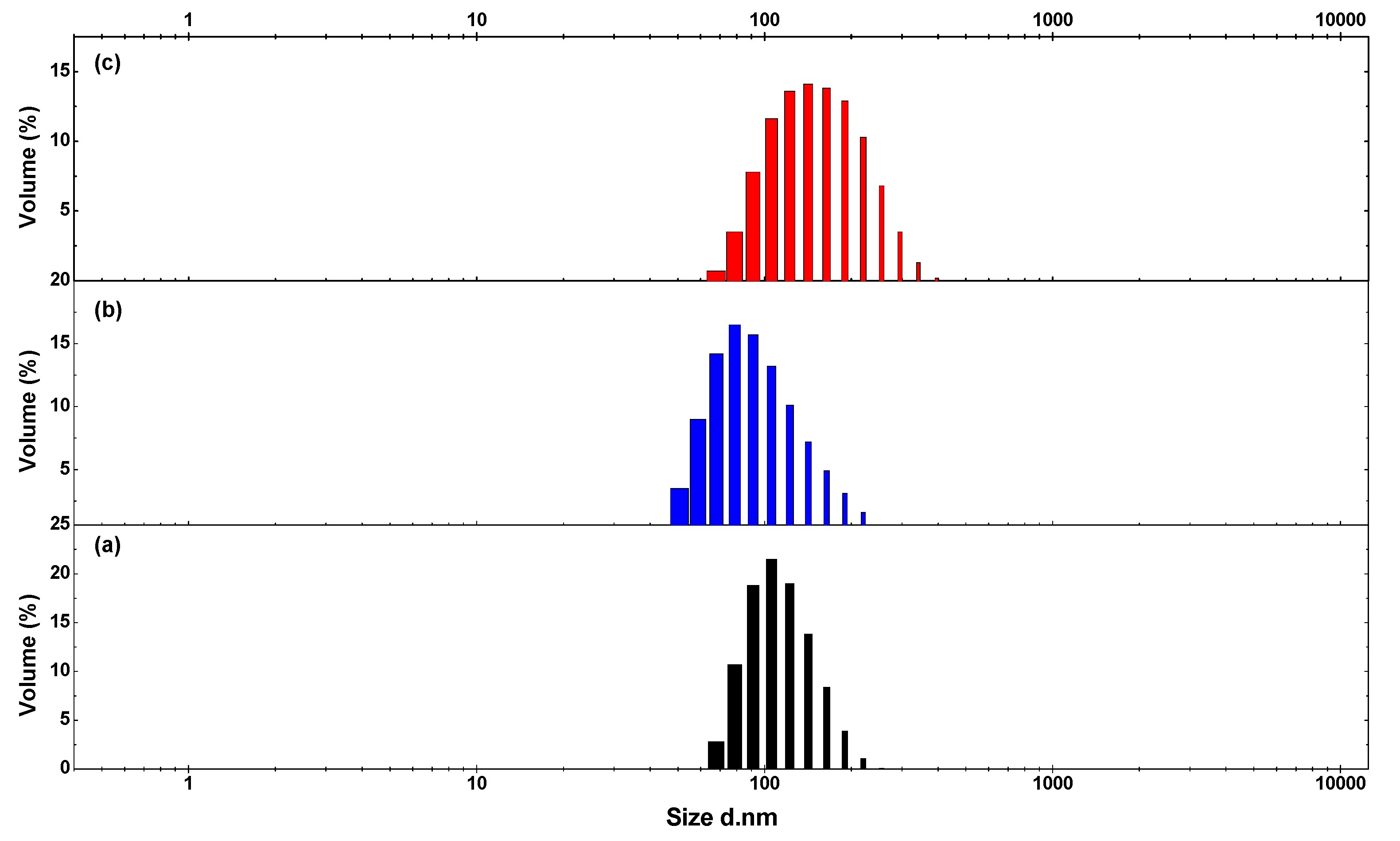 Polymers 10 00289 g003