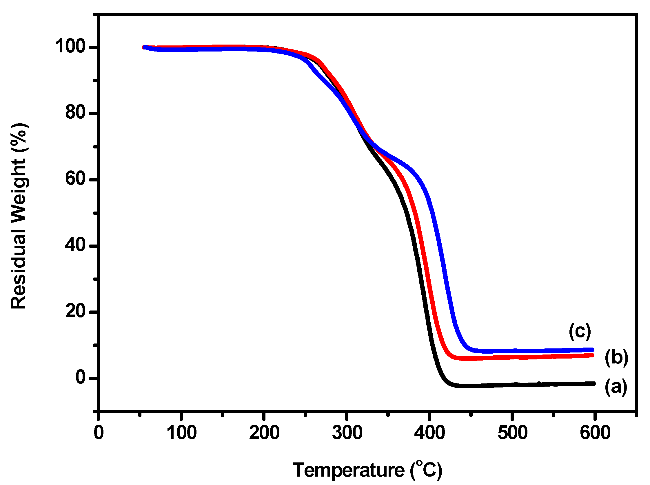Polymers 10 00289 g005